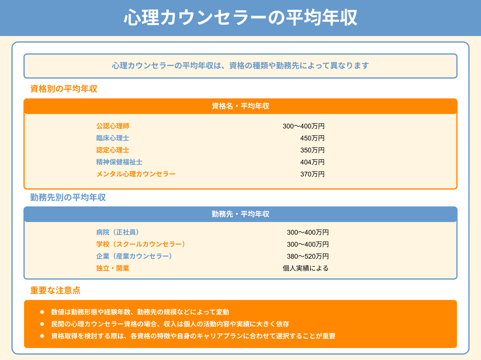 心理カウンセラーの平均年収