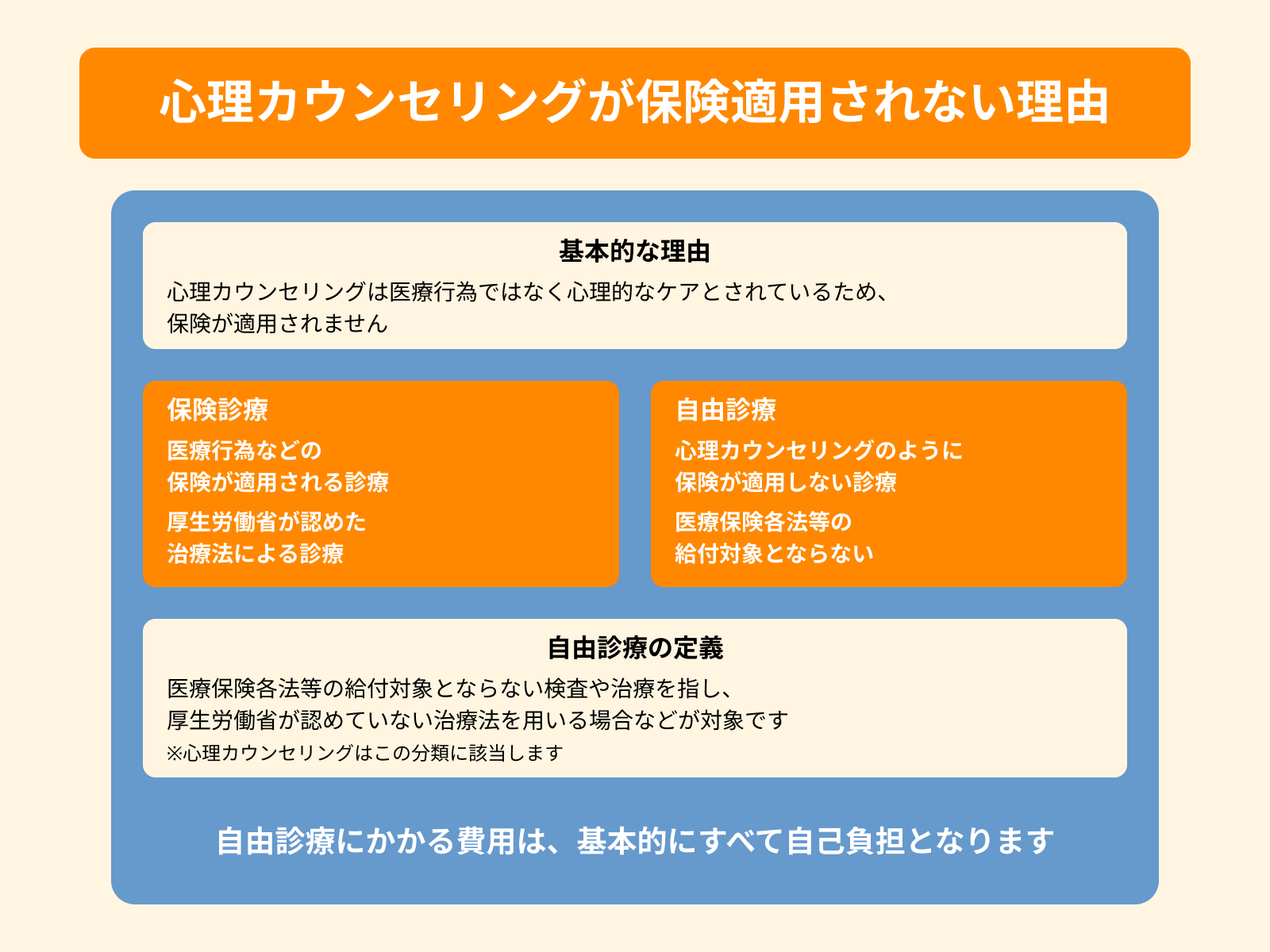 心理カウンセリングが保険適用されない理由