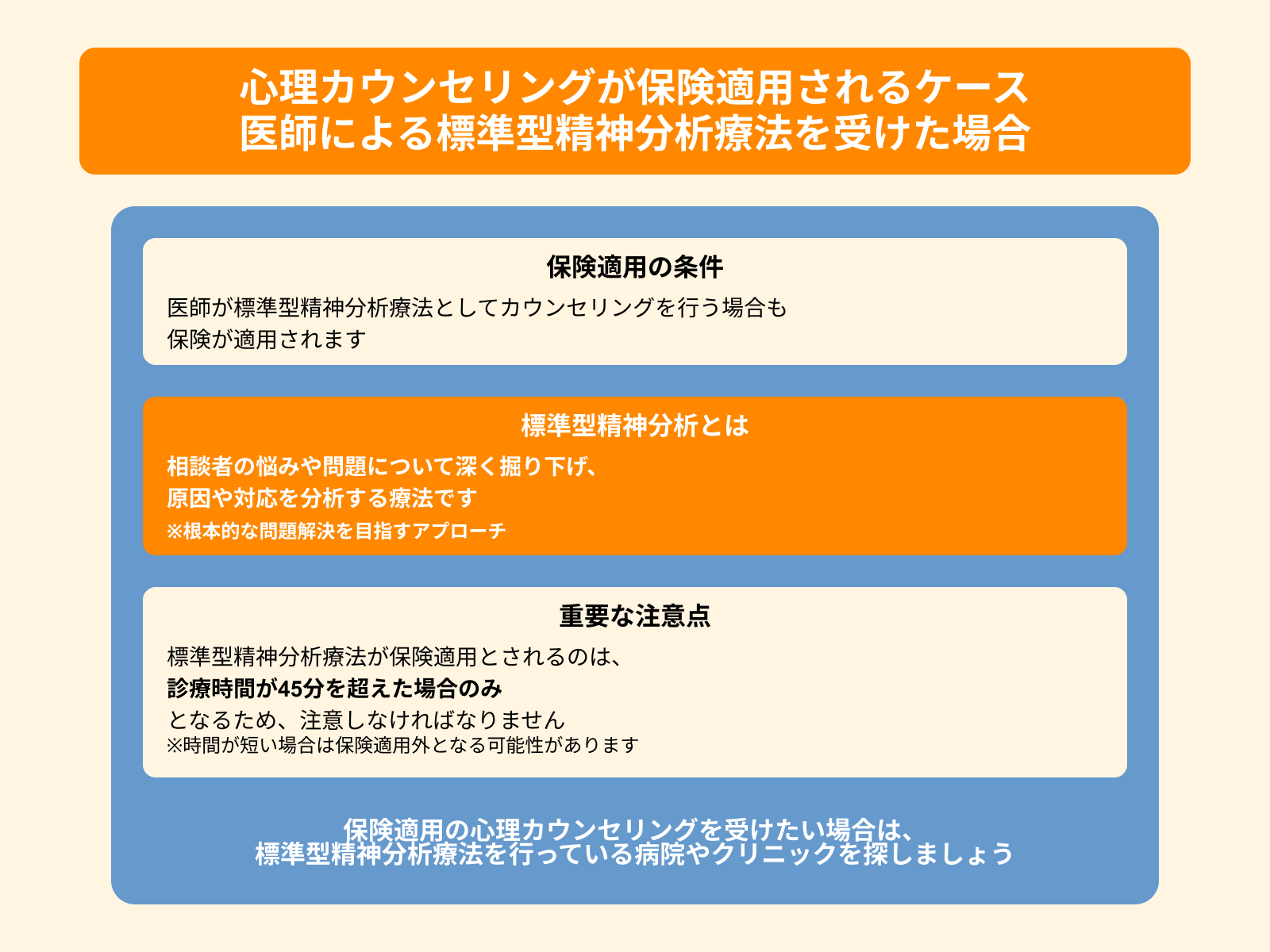 心理カウンセリングが保険適用されるケース 医師による標準型精神分析療法を受けた場合