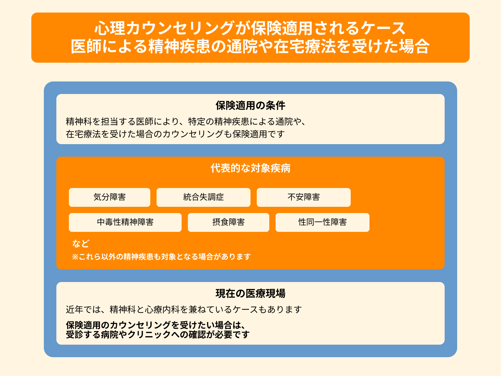 心理カウンセリングが保険適用されるケース 医師による精神疾患の通院や在宅療法を受けた場合