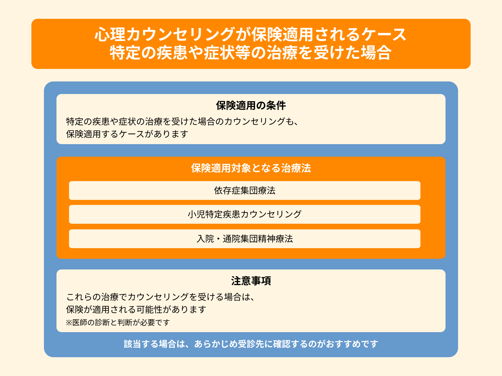 心理カウンセリングが保険適用されるケース 特定の疾患や症状等の治療を受けた場合