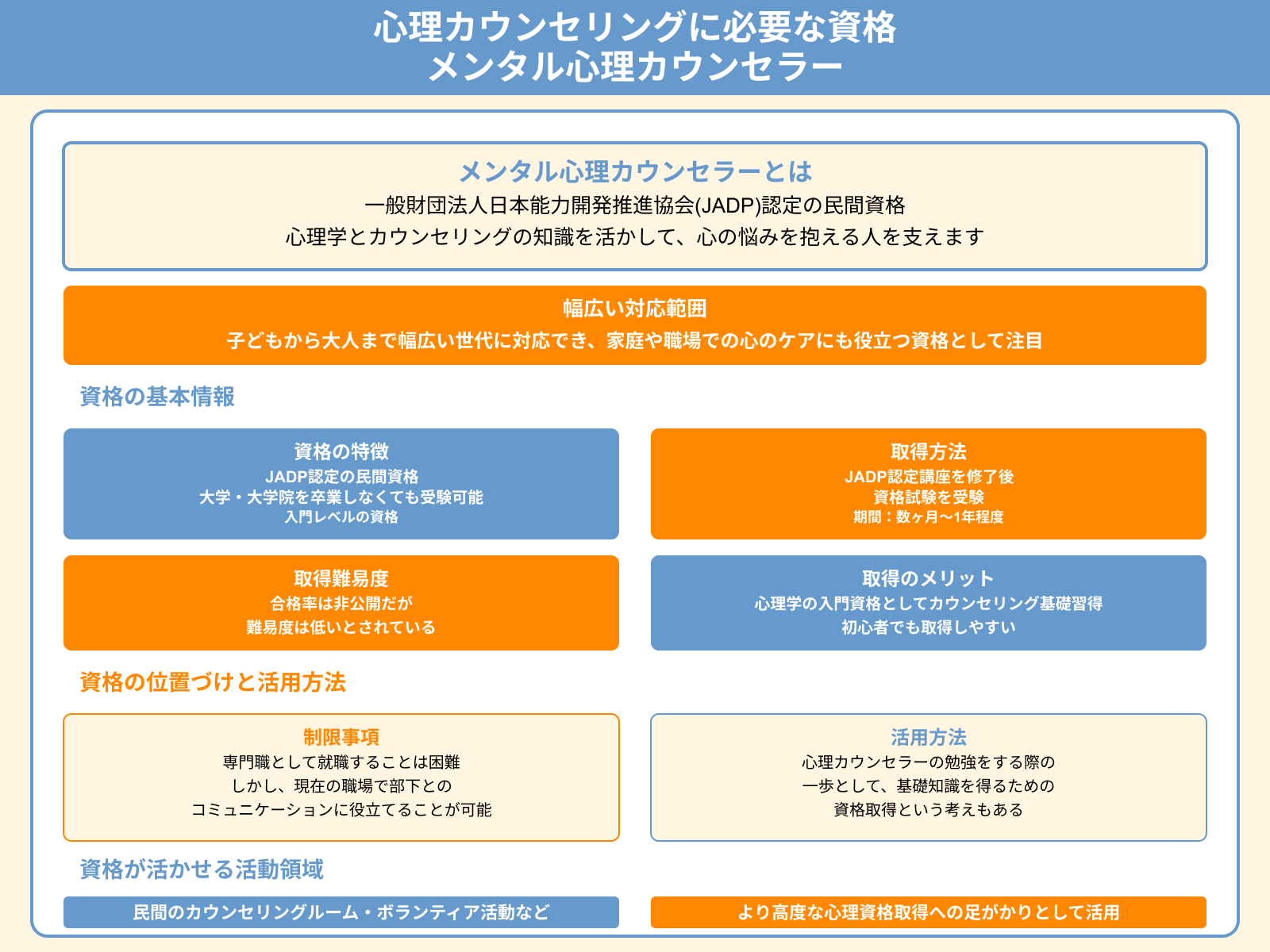 心理カウンセリングに必要な資格 メンタル心理カウンセラー