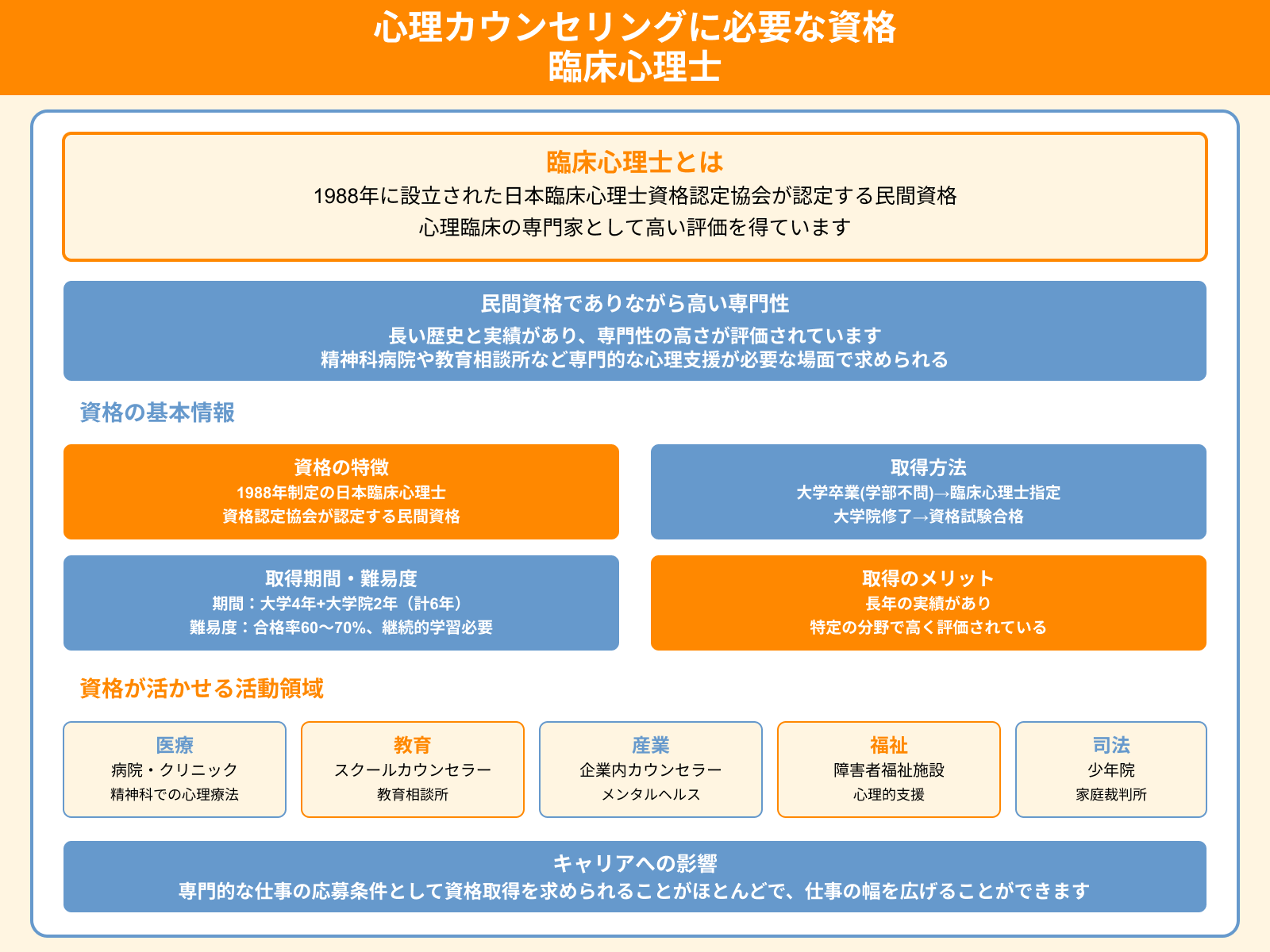 心理カウンセリングに必要な資格 臨床心理士