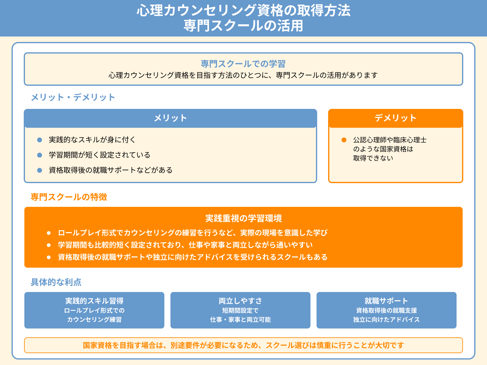 心理カウンセリング資格の取得方法 専門スクールの活用
