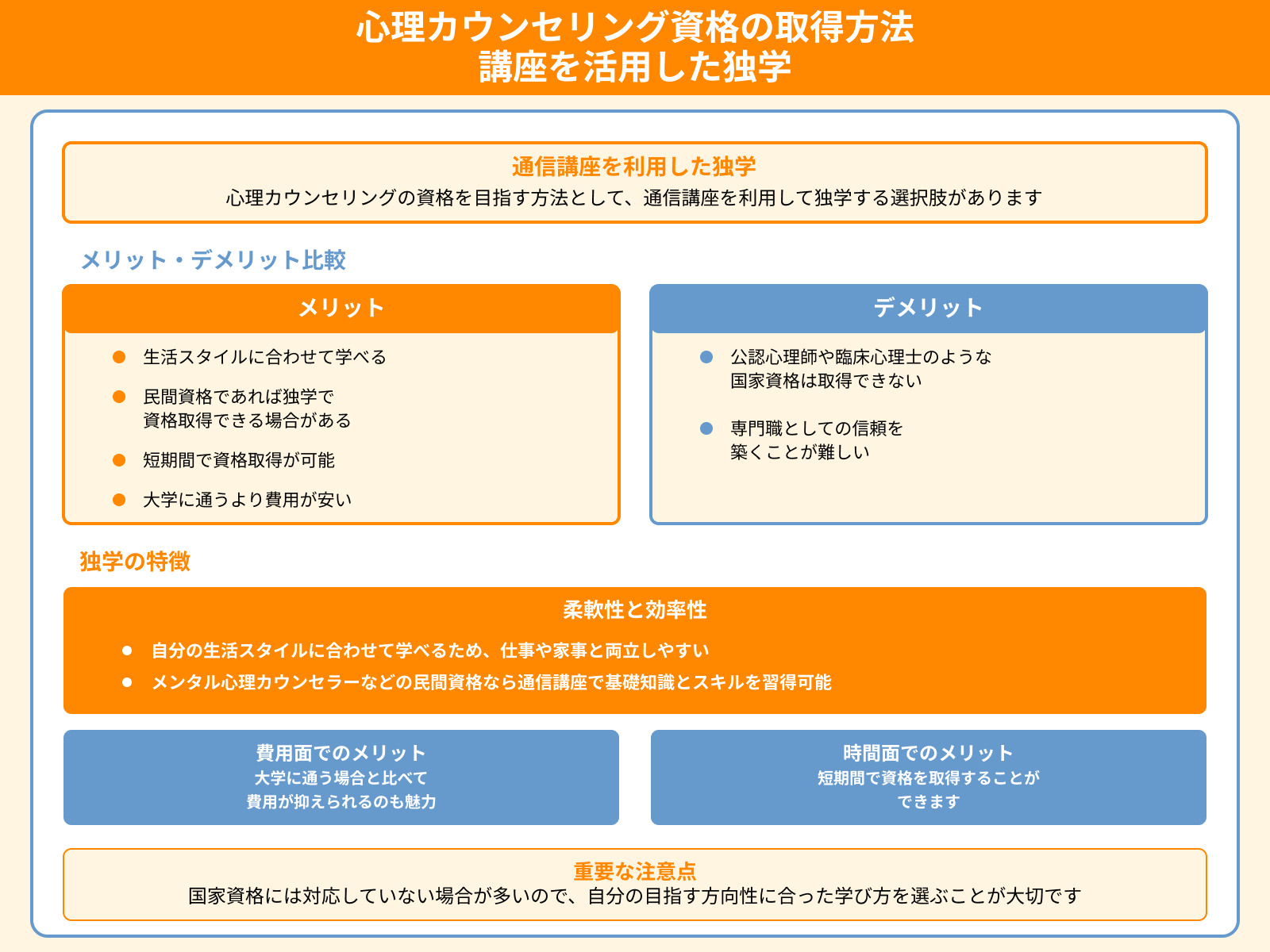 心理カウンセリング資格の取得方法 講座を活用した独学