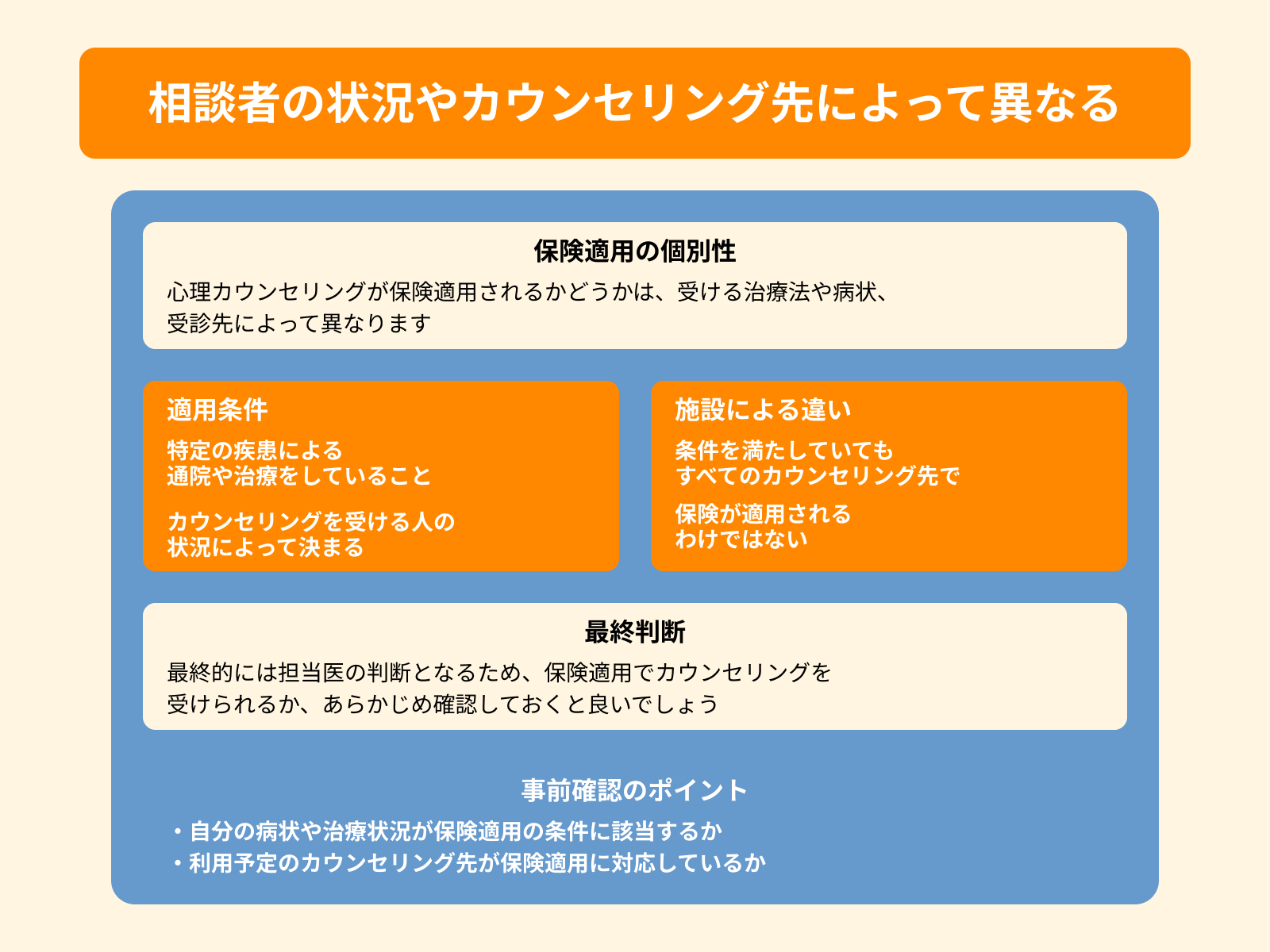 相談者の状況やカウンセリング先によって異なる