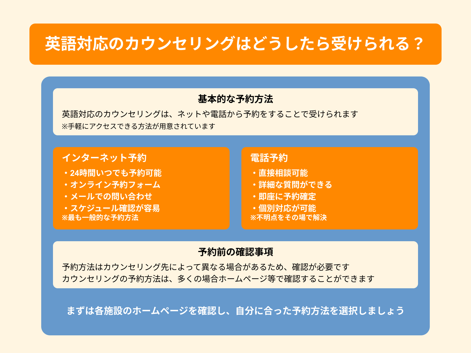 英語対応のカウンセリングはどうしたら受けられる？