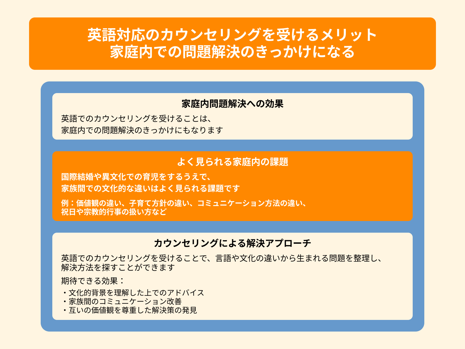 英語対応のカウンセリングを受けるメリット 家庭内での問題解決のきっかけになる