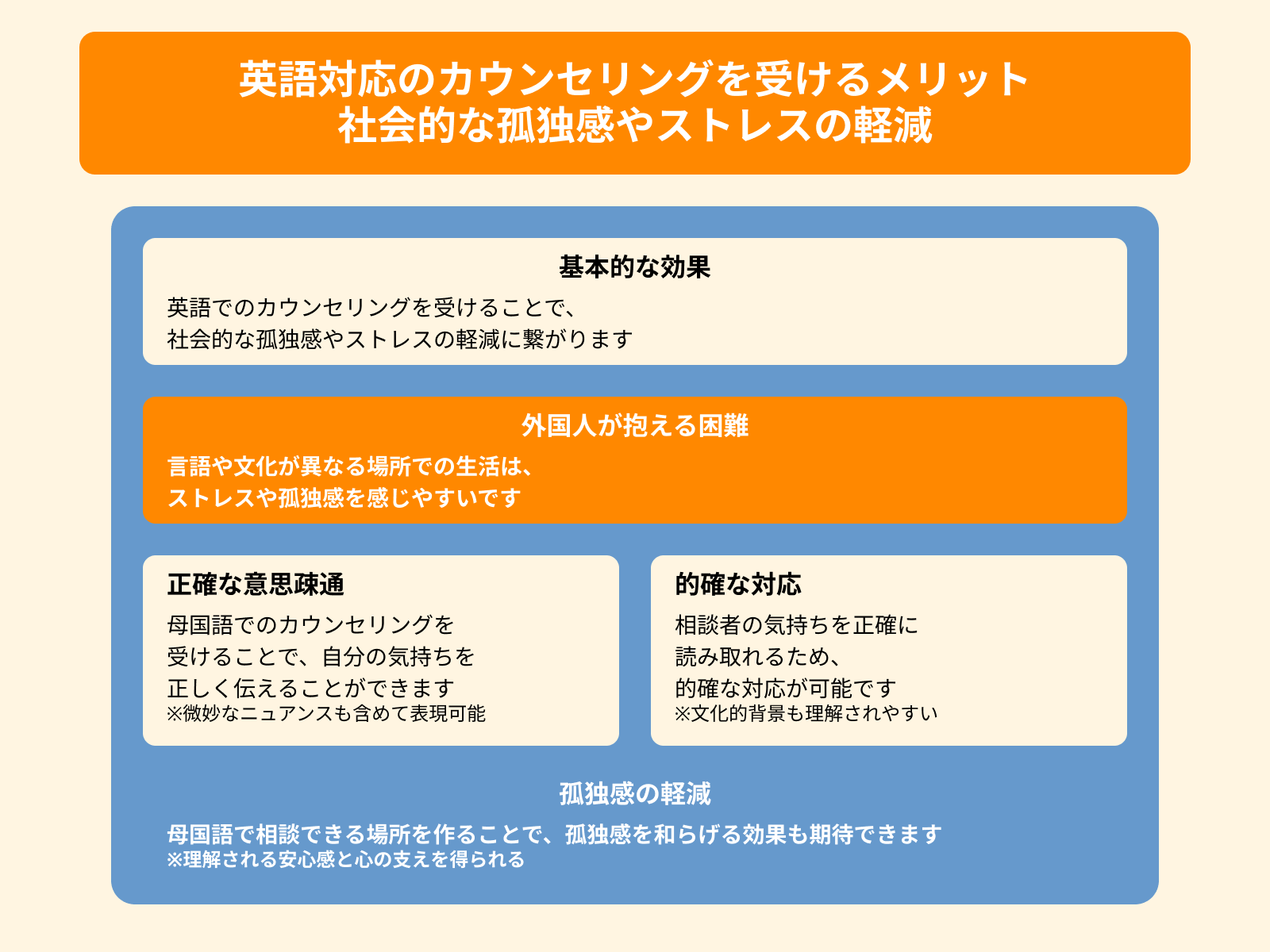 英語対応のカウンセリングを受けるメリット 社会的な孤独感やストレスの軽減