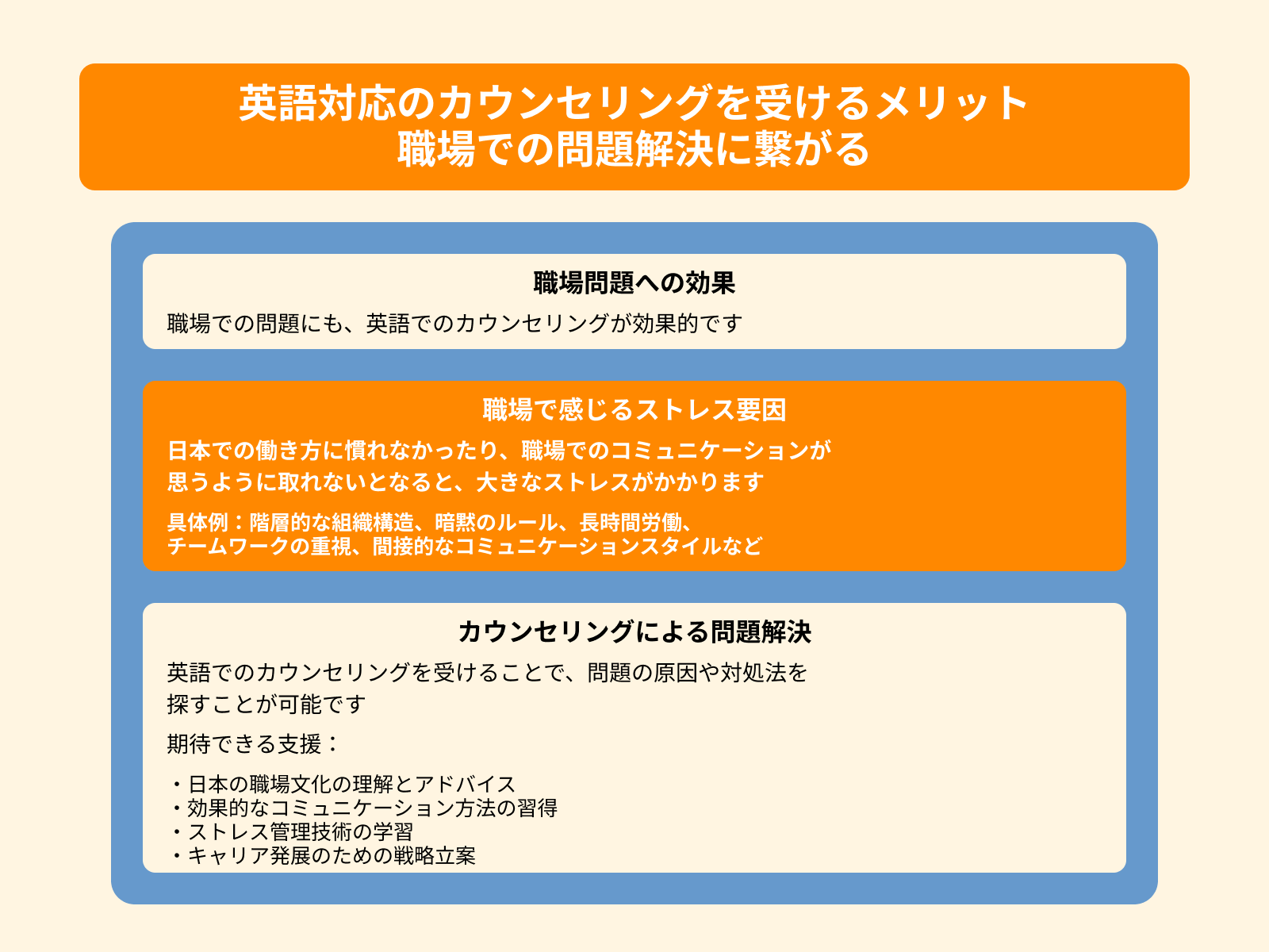 英語対応のカウンセリングを受けるメリット 職場での問題解決に繋がる