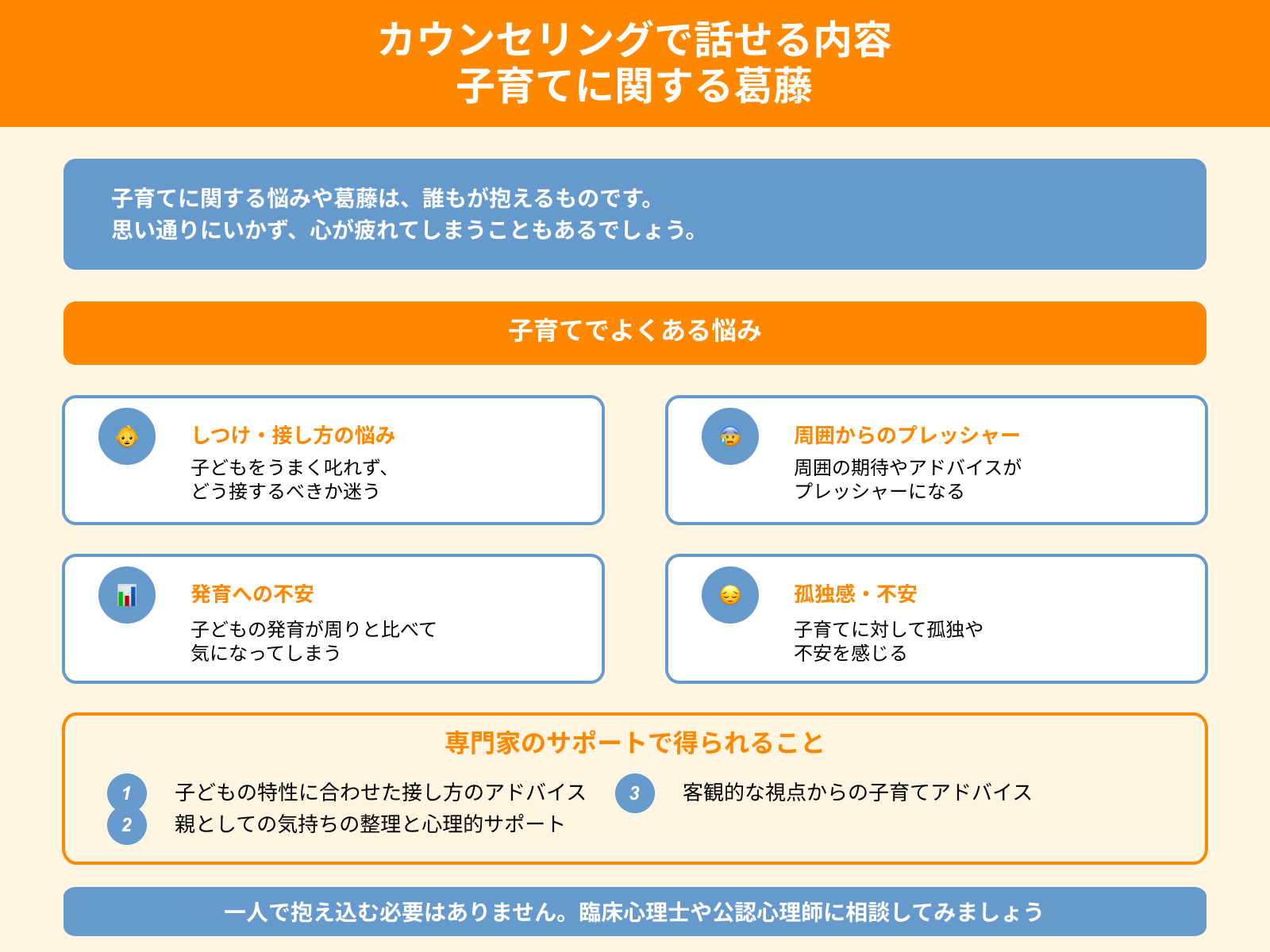 カウンセリングで話せる内容 子育てに関する葛藤