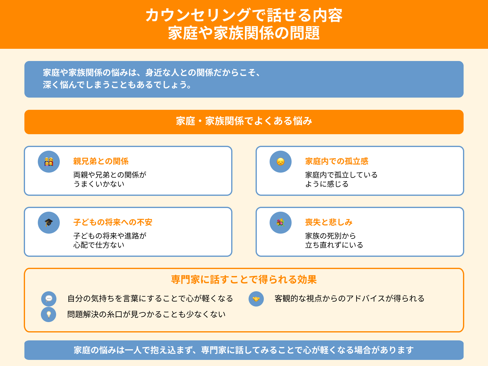 カウンセリングで話せる内容 家庭や家族関係の問題