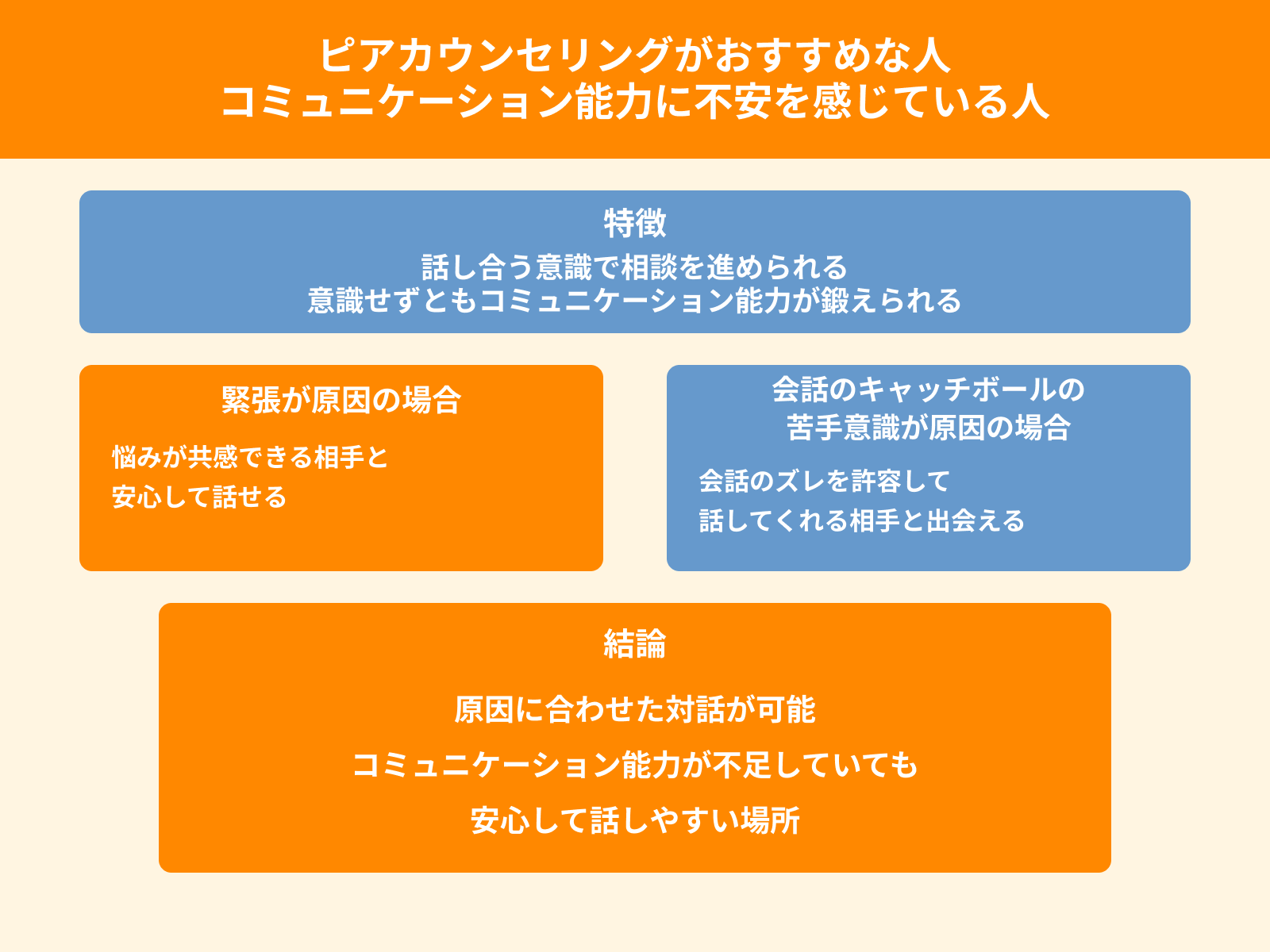 ピアカウンセリングがおすすめな人 コミュニケーション能力に不安を感じている人