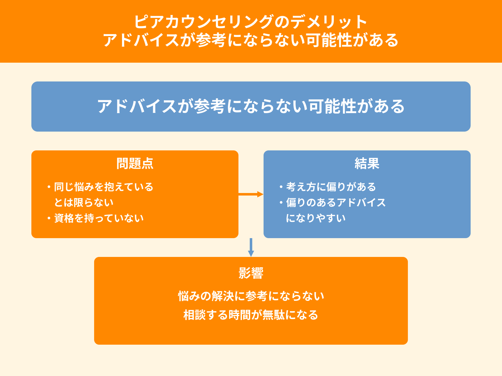 ピアカウンセリングのデメリット アドバイスが参考にならない可能性がある