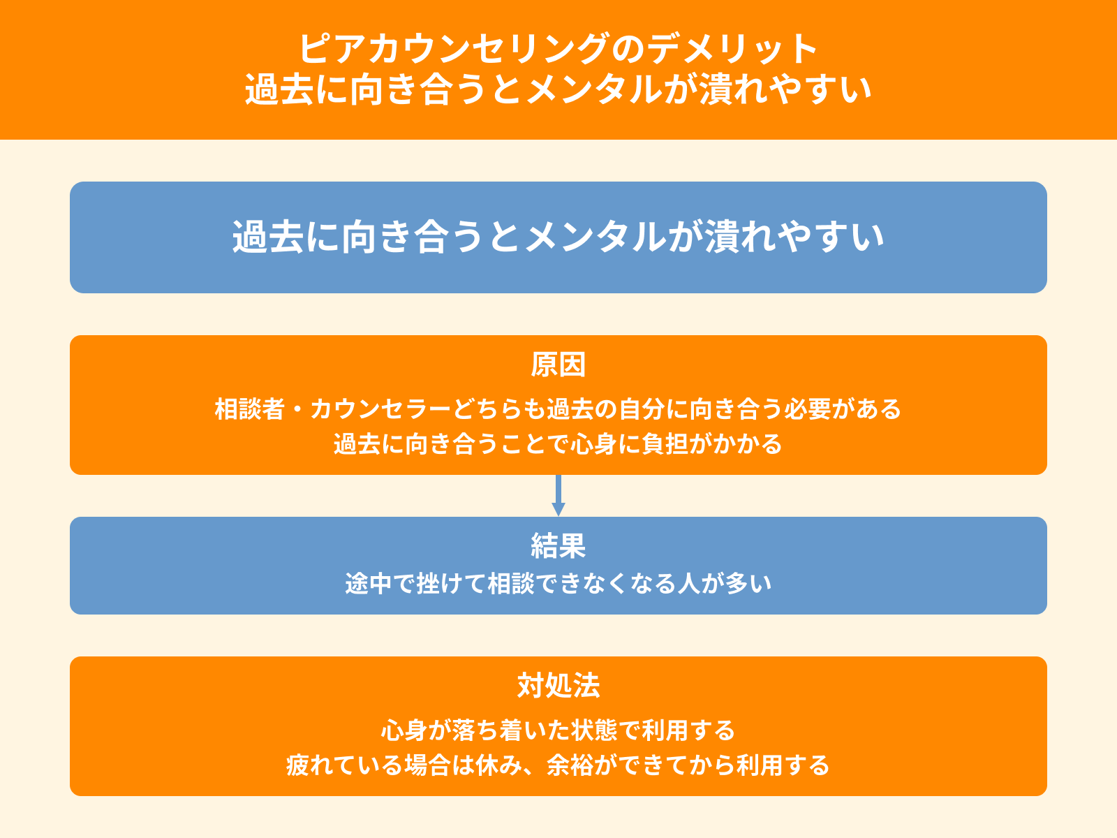 ピアカウンセリングのデメリット 過去に向き合うとメンタルが潰れやすい