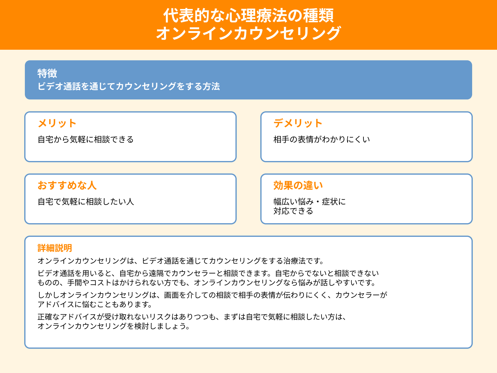 代表的な心理療法の種類 オンラインカウンセリング