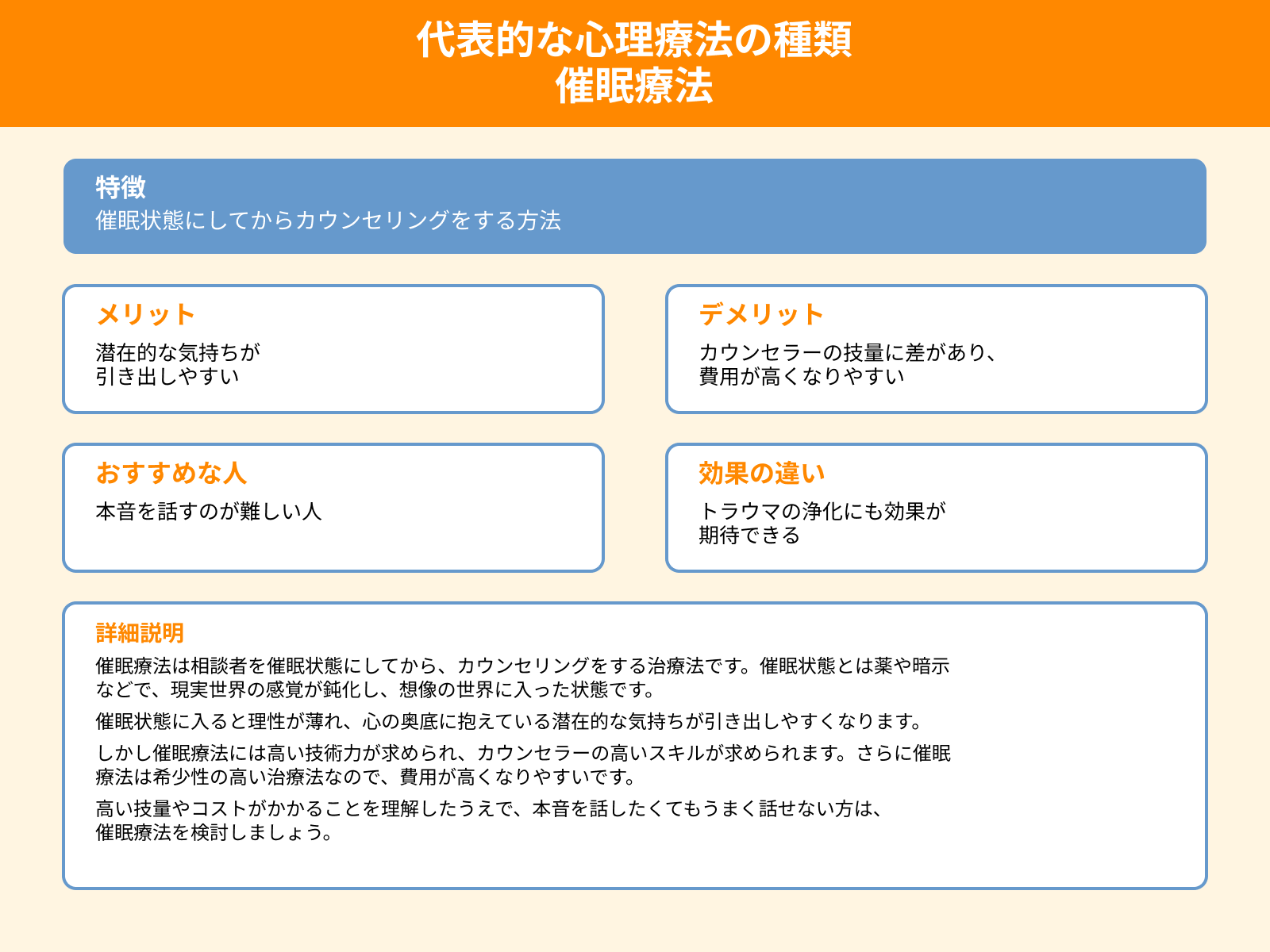 代表的な心理療法の種類 催眠療法
