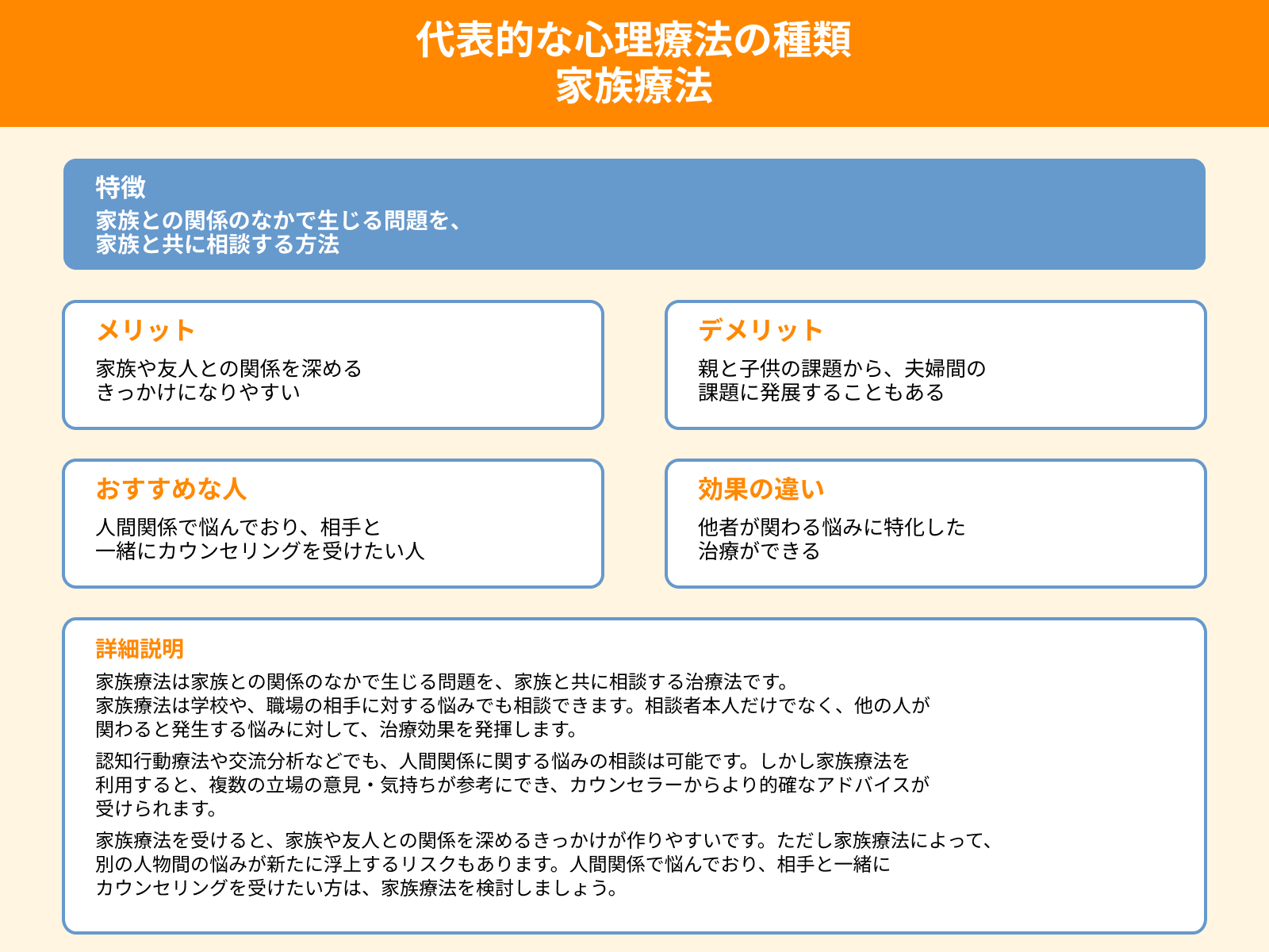 代表的な心理療法の種類 家族療法