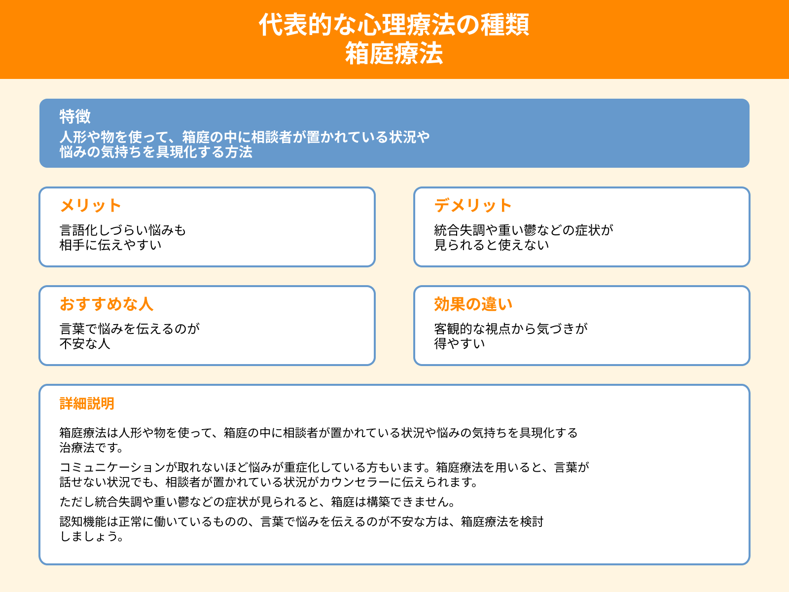 代表的な心理療法の種類 箱庭療法