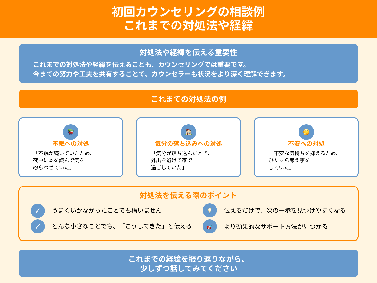初回カウンセリングの相談例 これまでの対処法や経緯