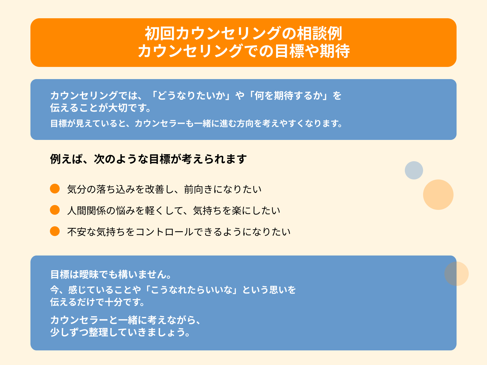 初回カウンセリングの相談例 カウンセリングでの目標や期待