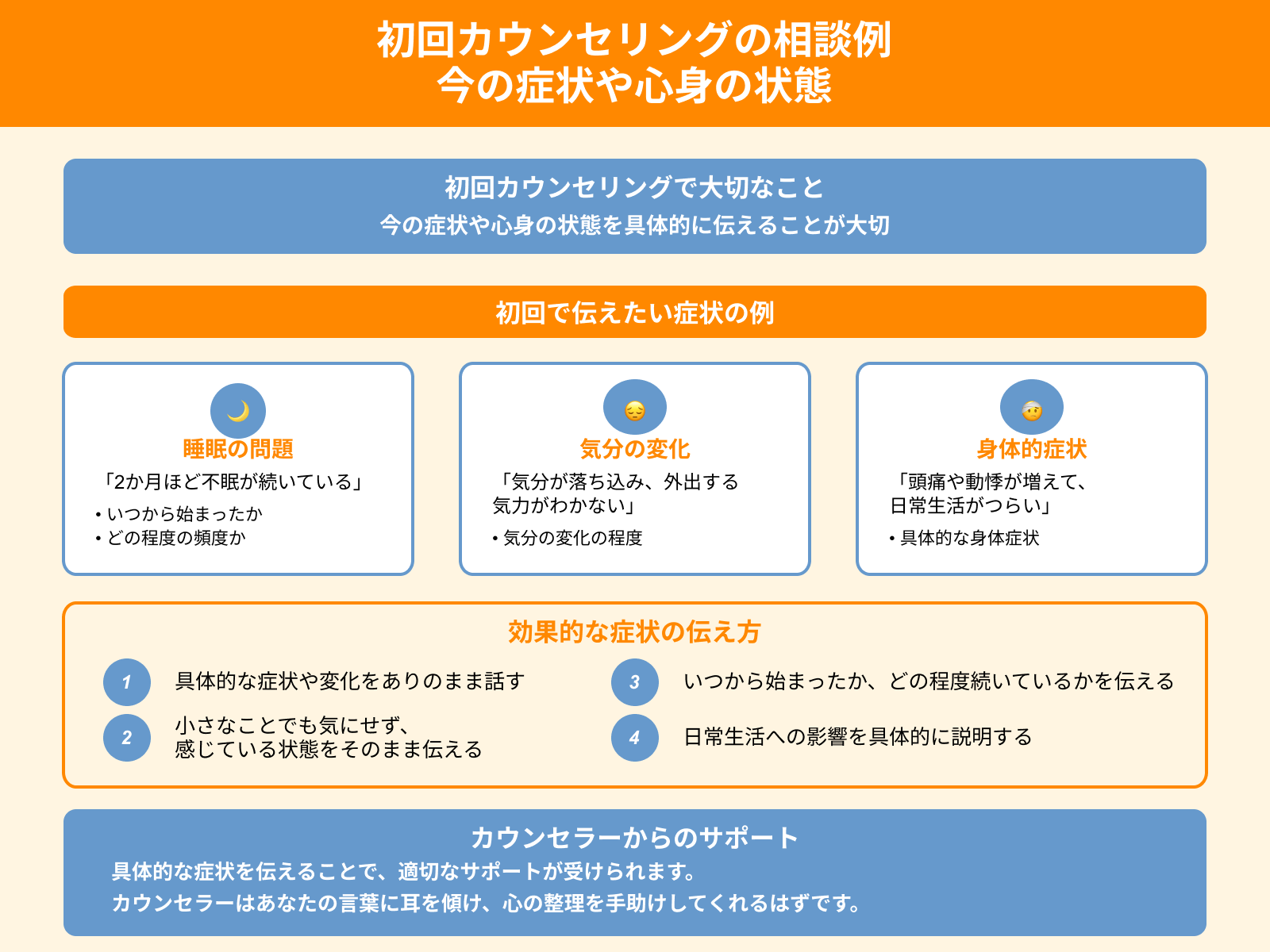 初回カウンセリングの相談例 今の症状や心身の状態