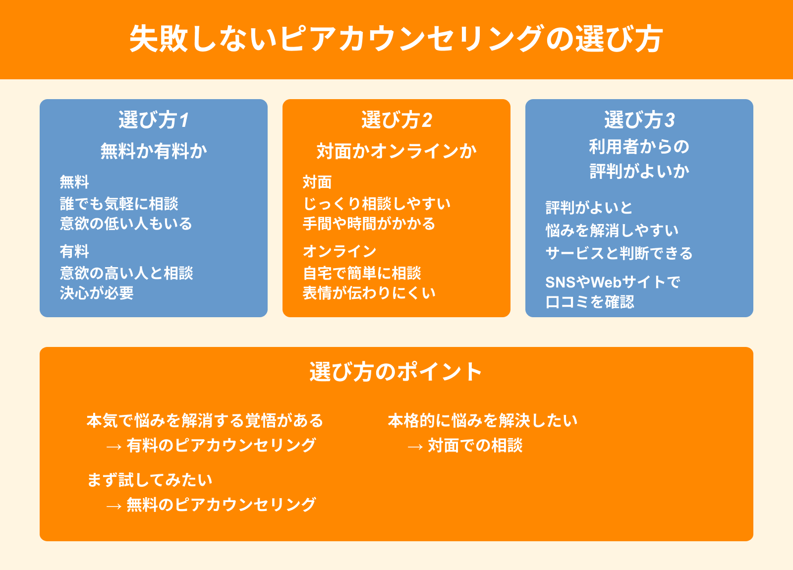 失敗しないピアカウンセリングの選び方