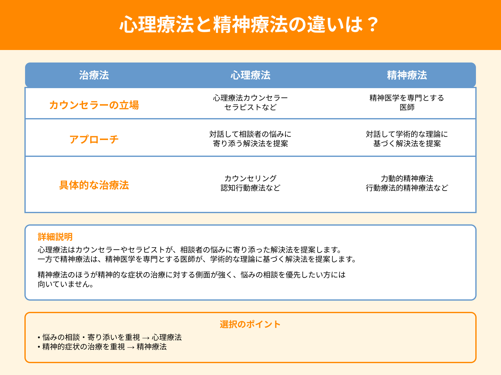 心理療法と精神療法の違いは？