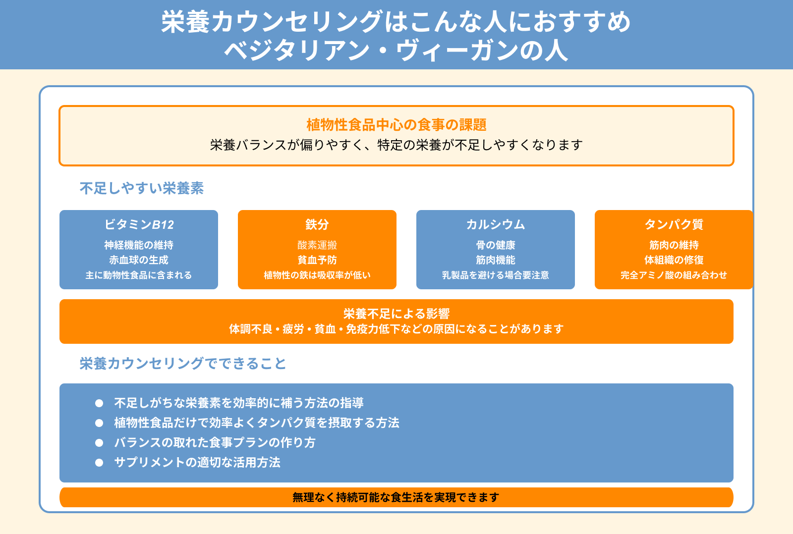 栄養カウンセリングはこんな人におすすめ ベジタリアン・ヴィーガンの人
