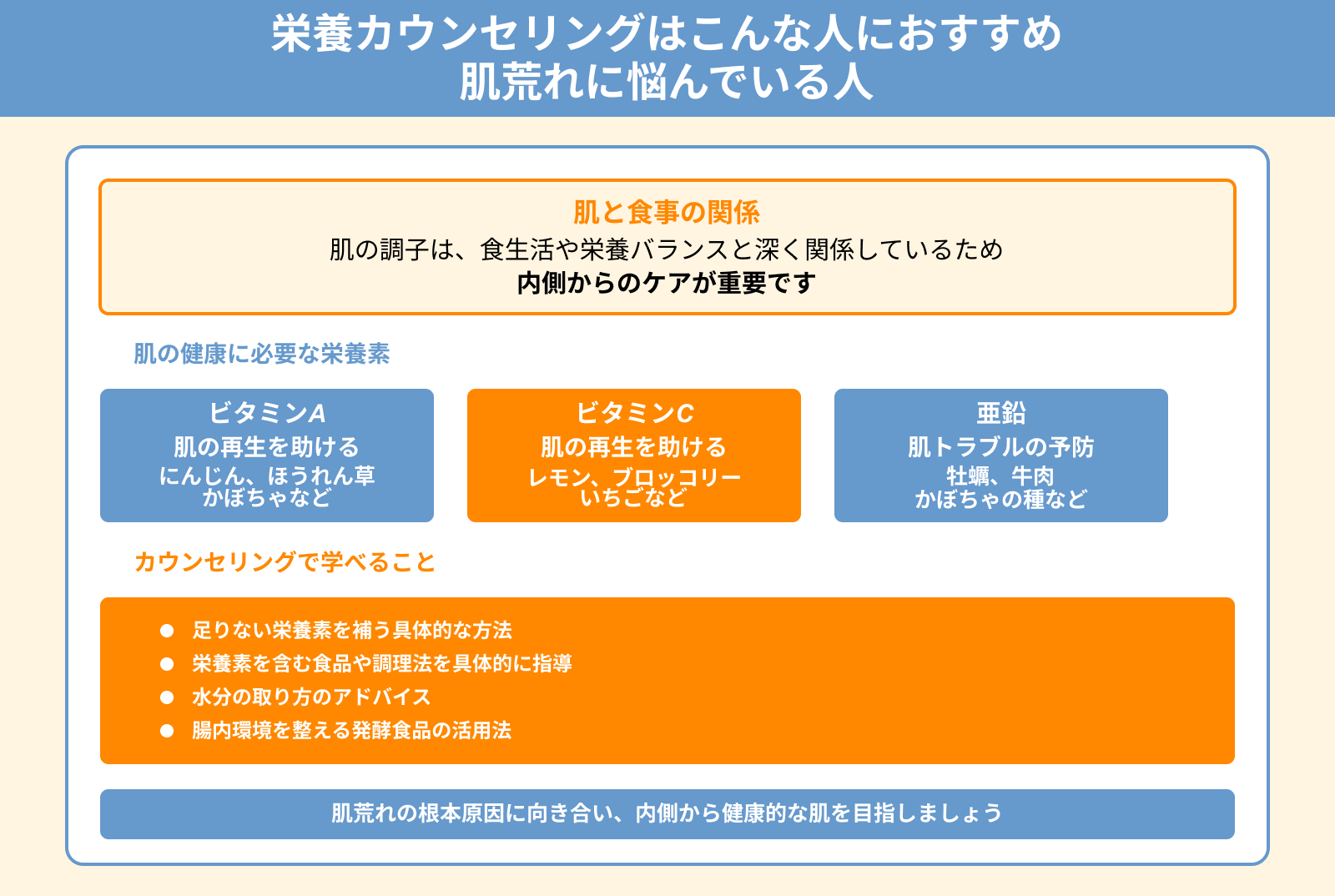 栄養カウンセリングはこんな人におすすめ 肌荒れに悩んでいる人