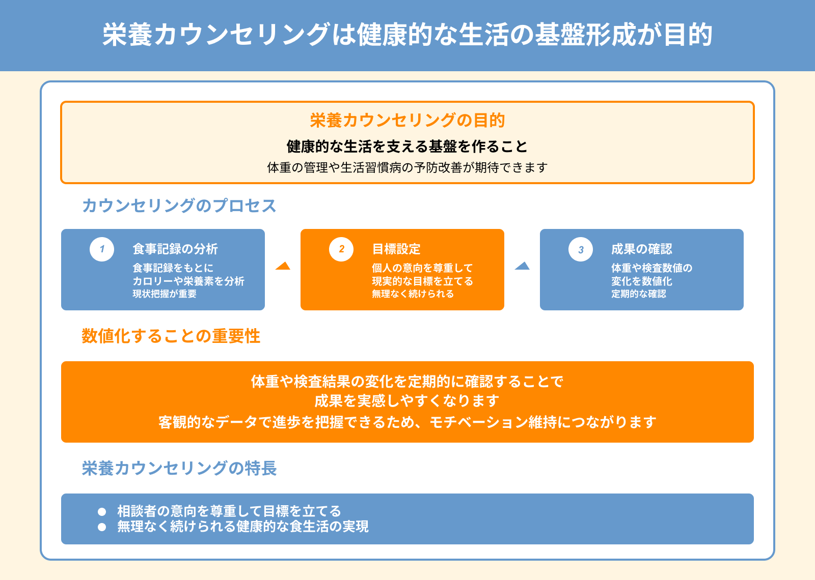栄養カウンセリングは健康的な生活の基盤形成が目的