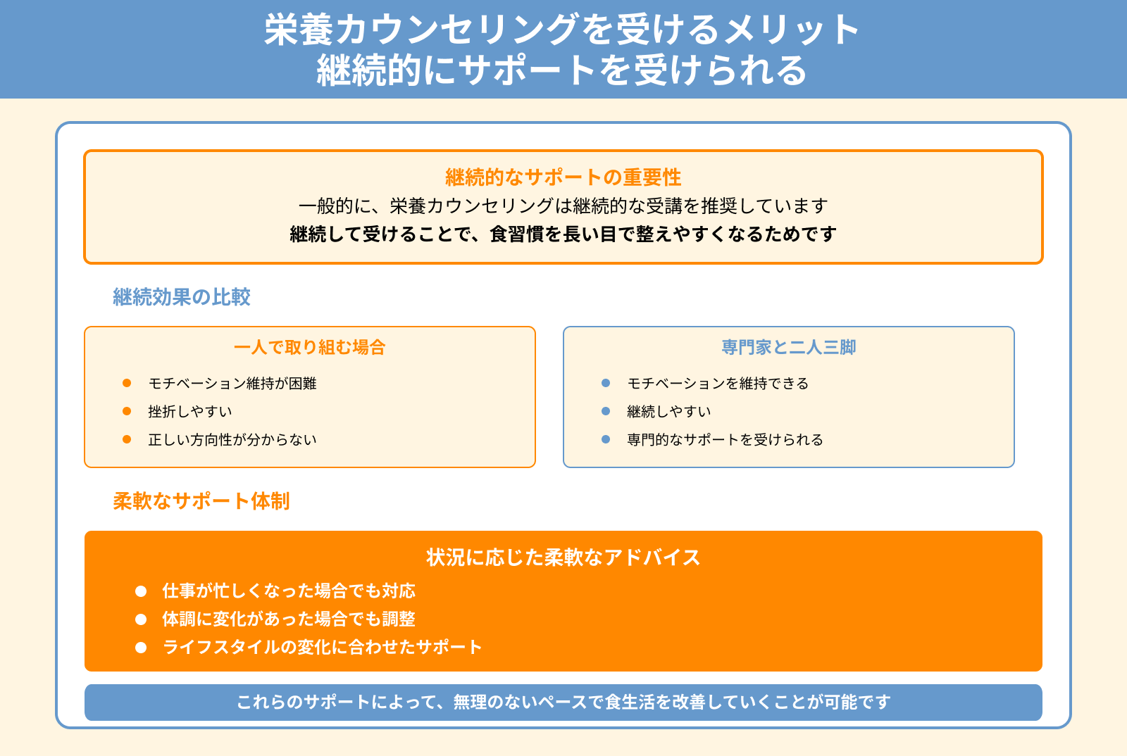 栄養カウンセリングを受けるメリット 継続的にサポートを受けられる