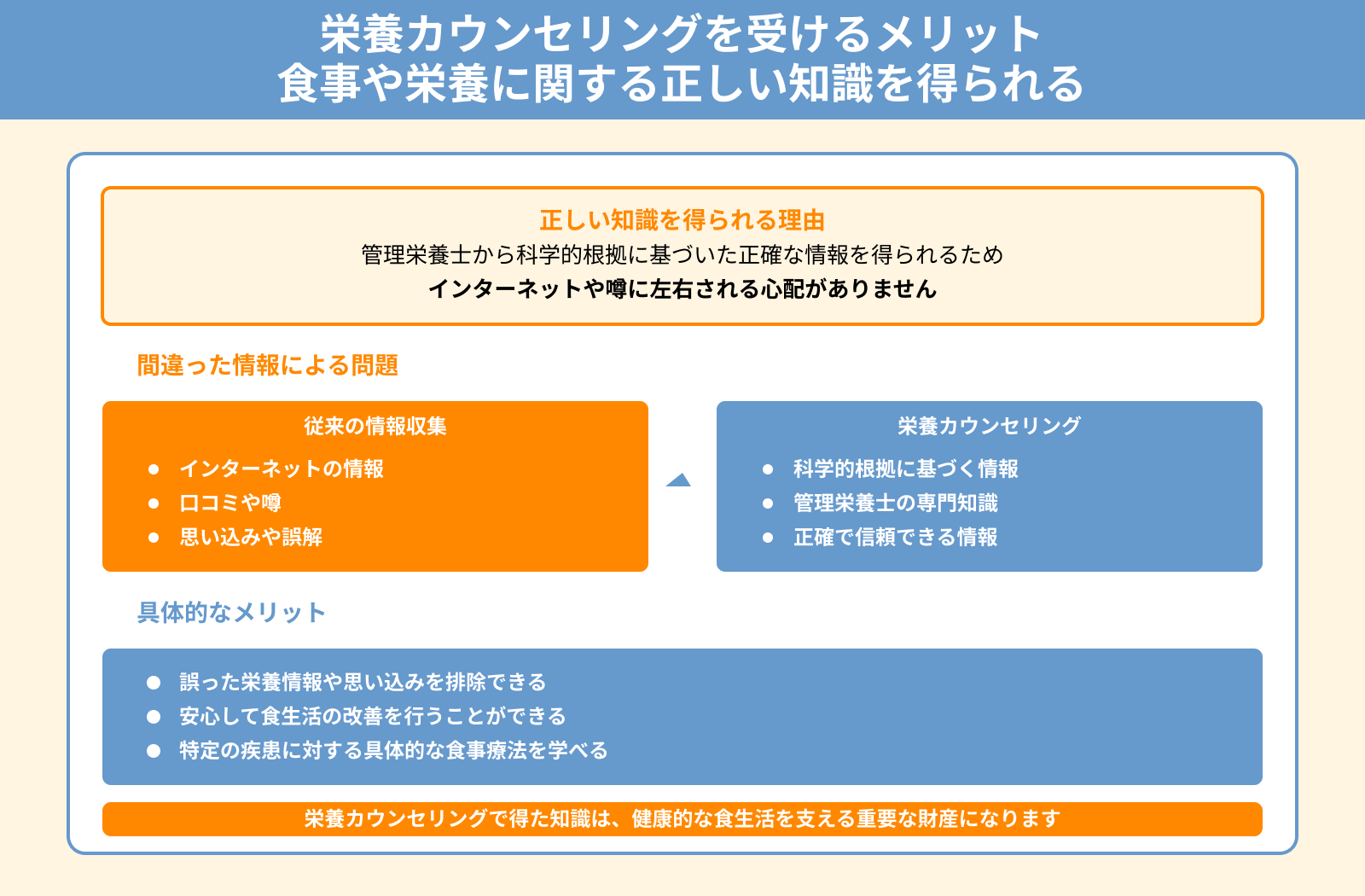 栄養カウンセリングを受けるメリット 食事や栄養に関する正しい知識を得られる