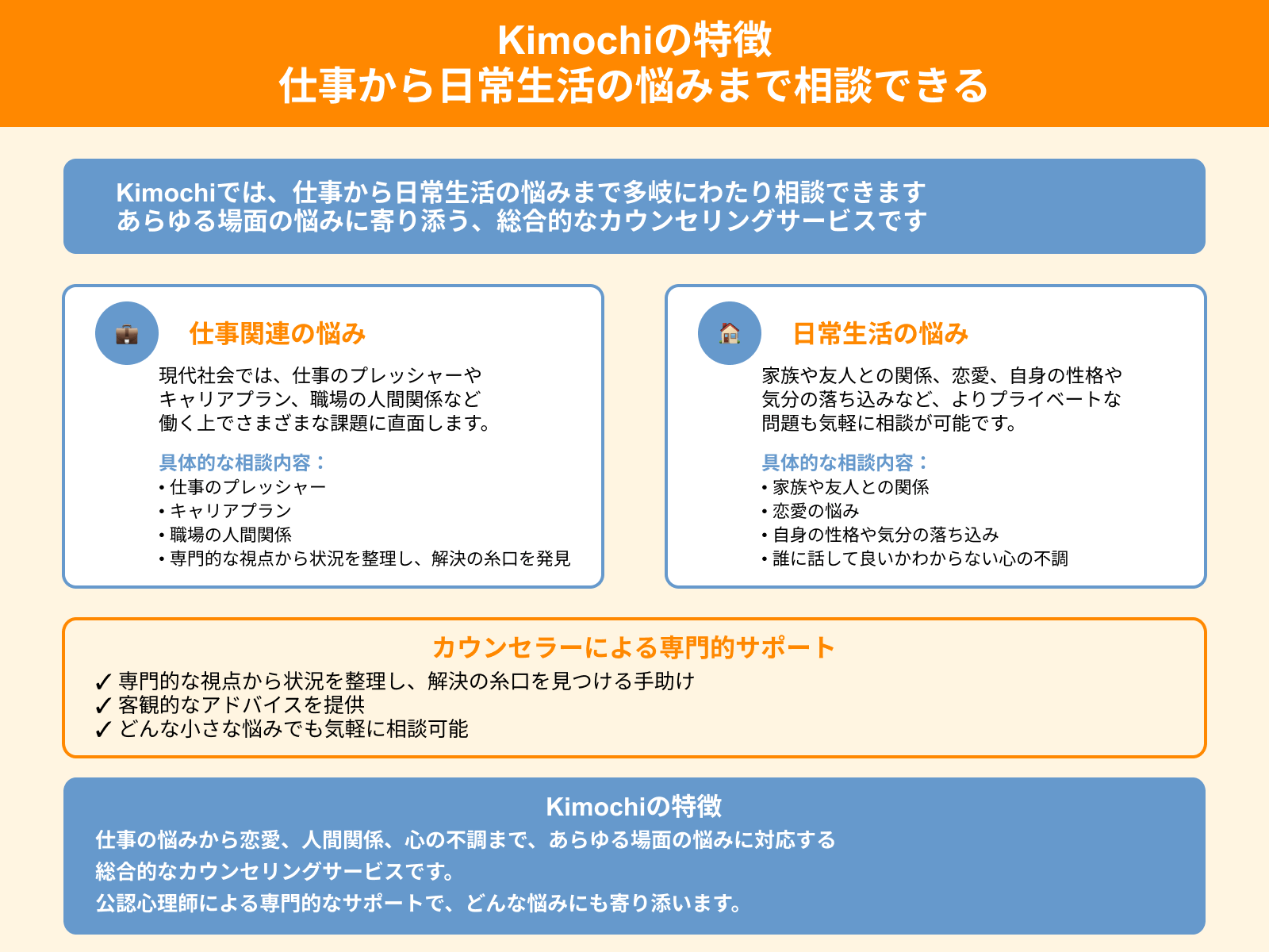 Kimochiの特徴 仕事から日常生活の悩みまで相談できる