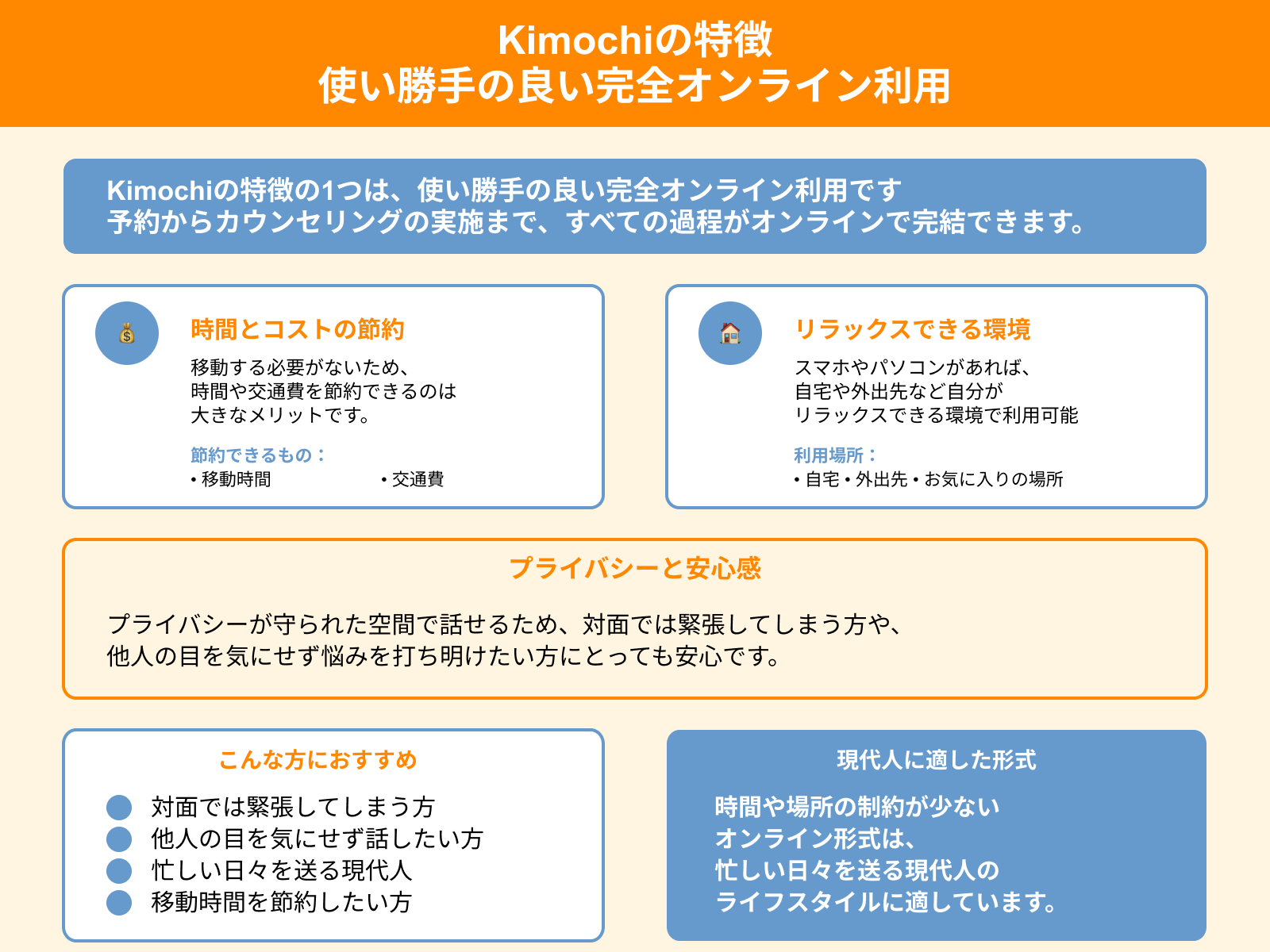 Kimochiの特徴 使い勝手の良い完全オンライン利用