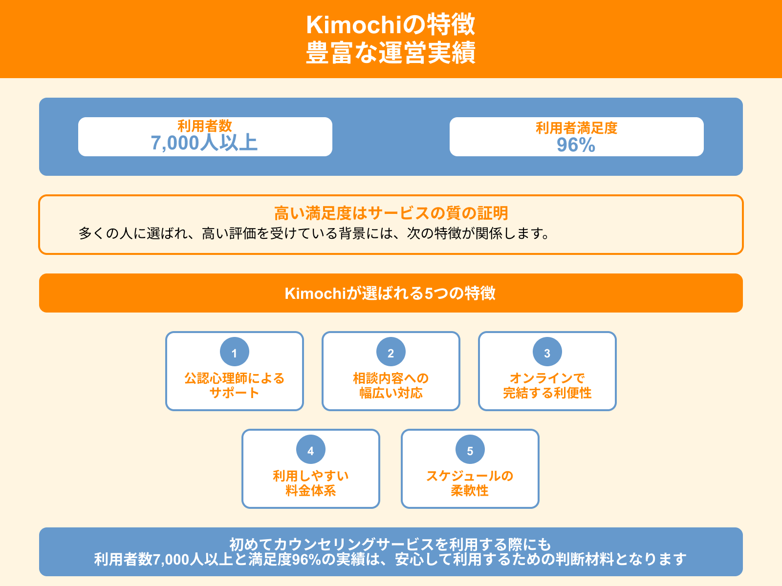 Kimochiの特徴 豊富な運営実績