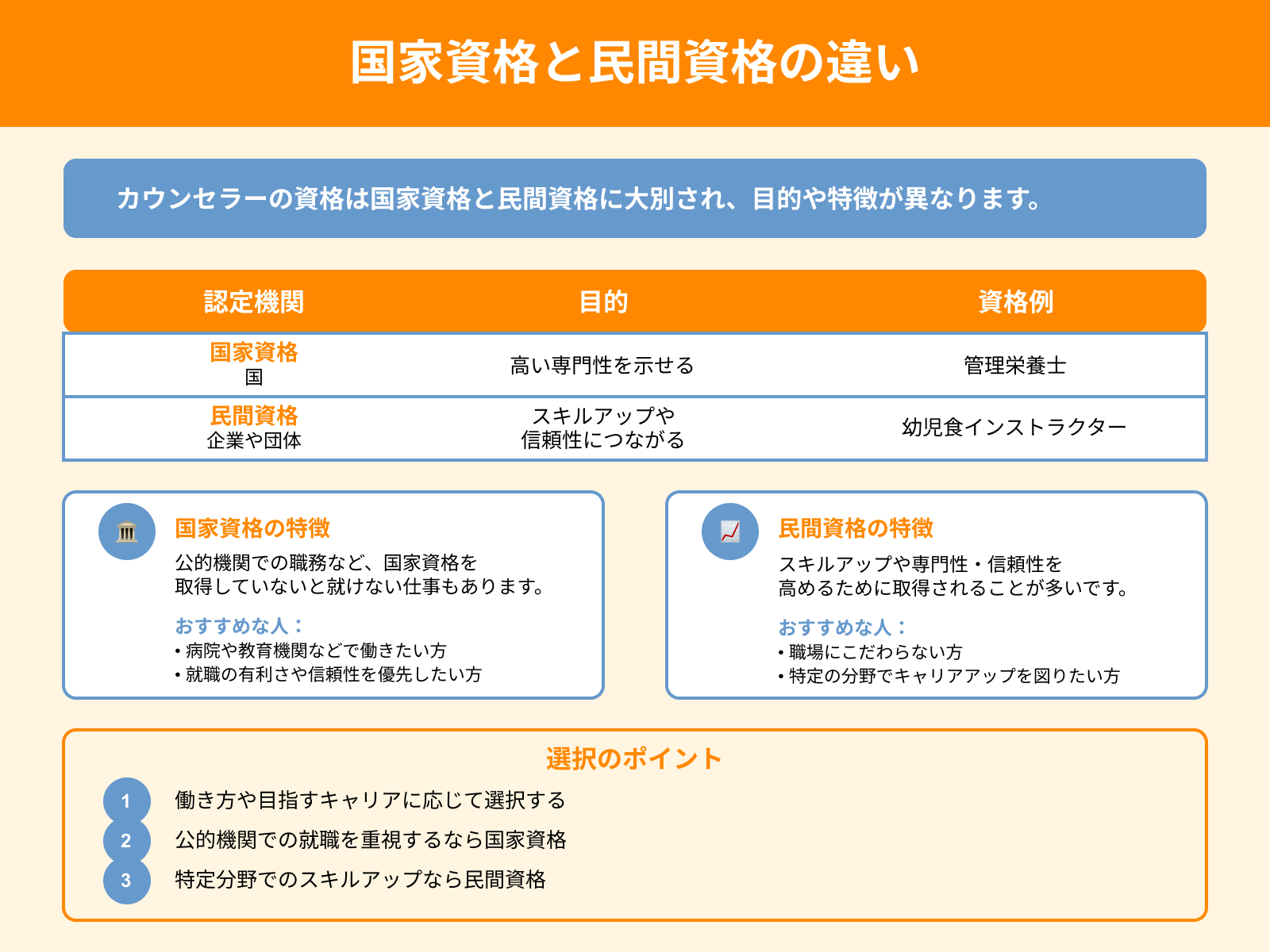 国家資格と民間資格の違い
