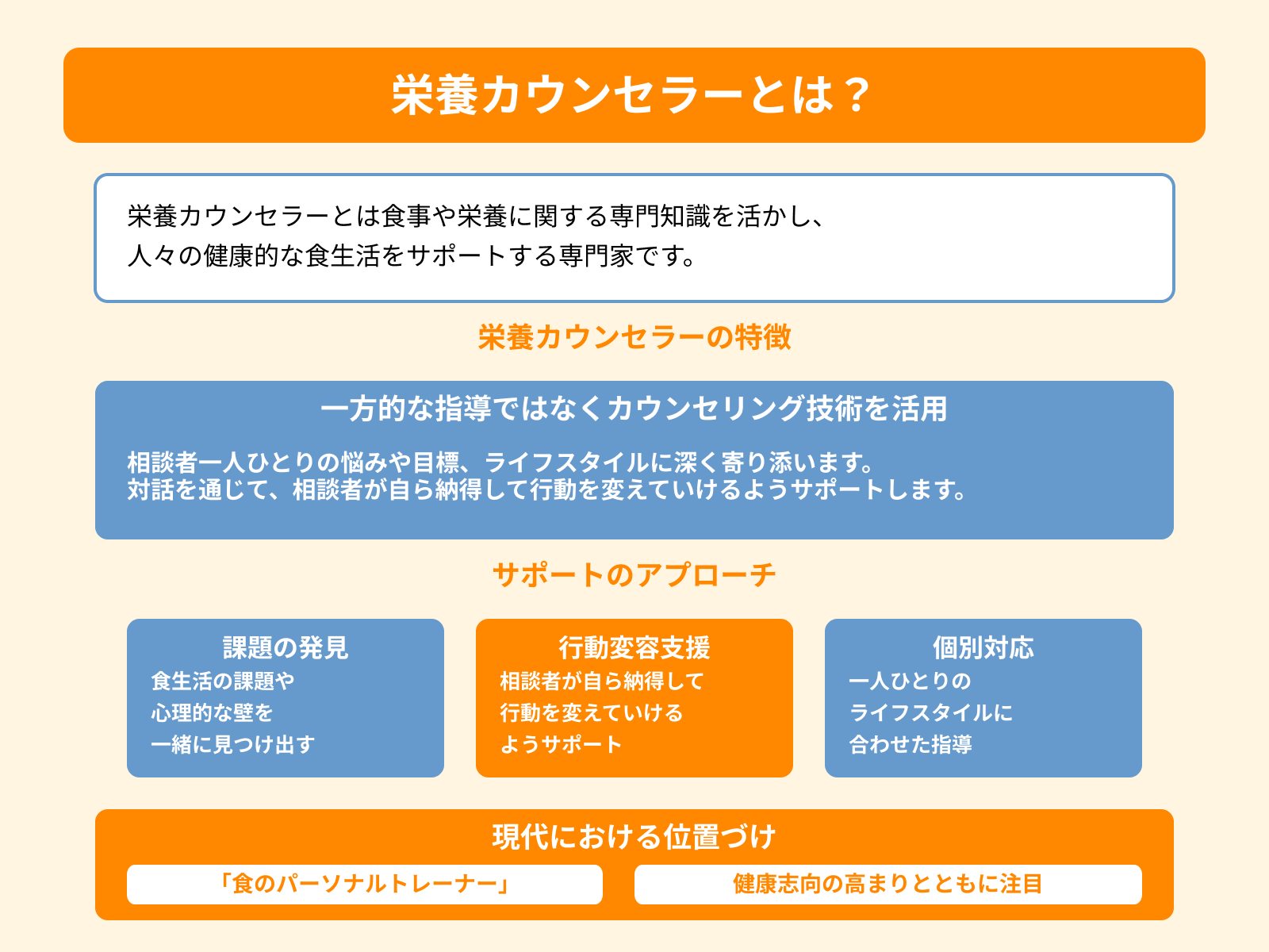 栄養カウンセラーとは？