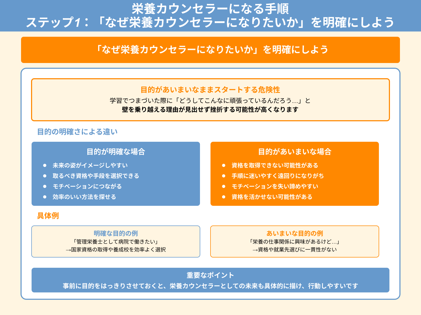 栄養カウンセラーになる手順 ステップ1：「なぜ栄養カウンセラーになりたいか」を明確にしよう