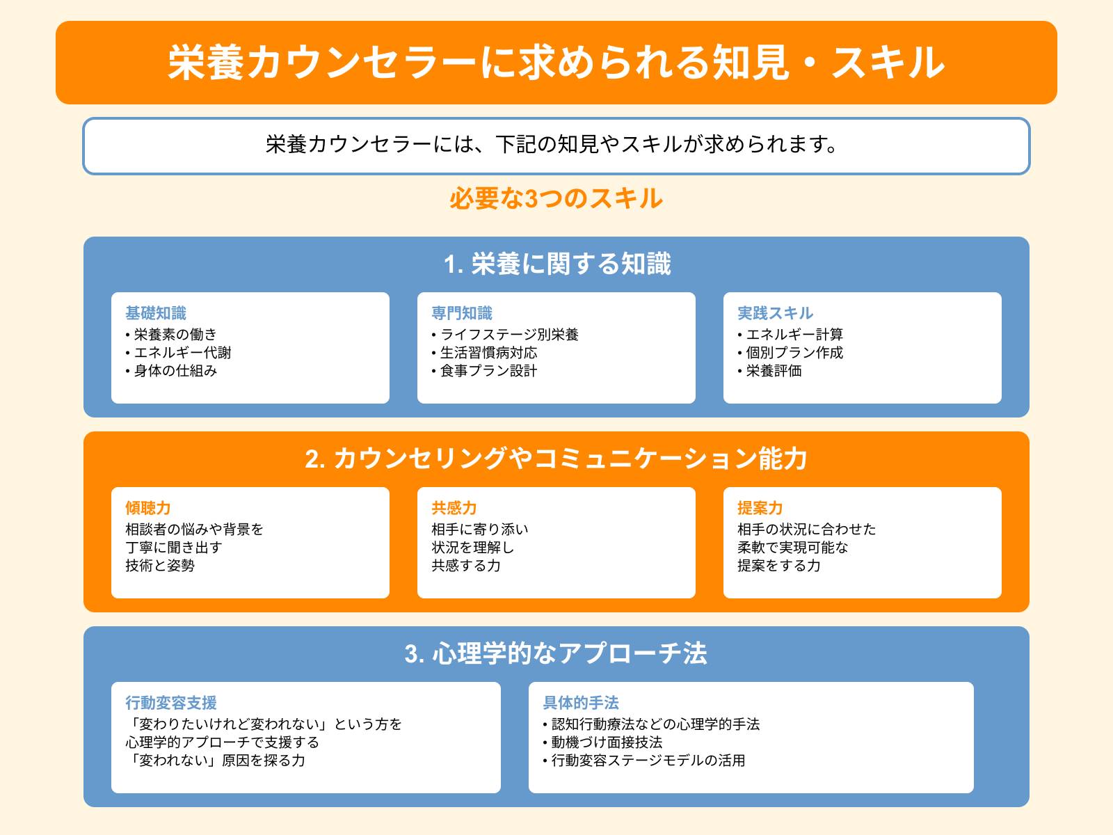 栄養カウンセラーに求められる知見・スキル