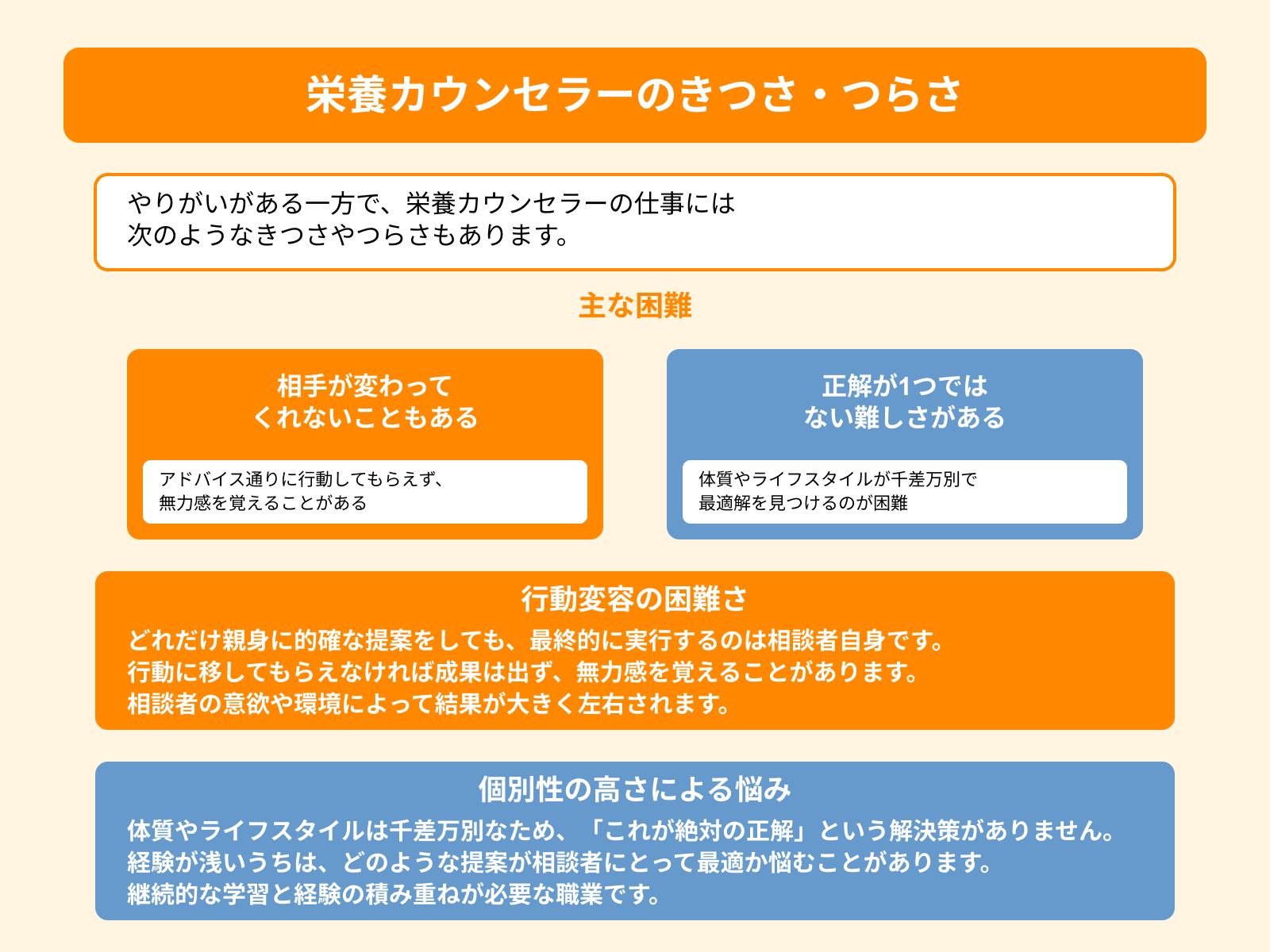 栄養カウンセラーのきつさ・つらさ
