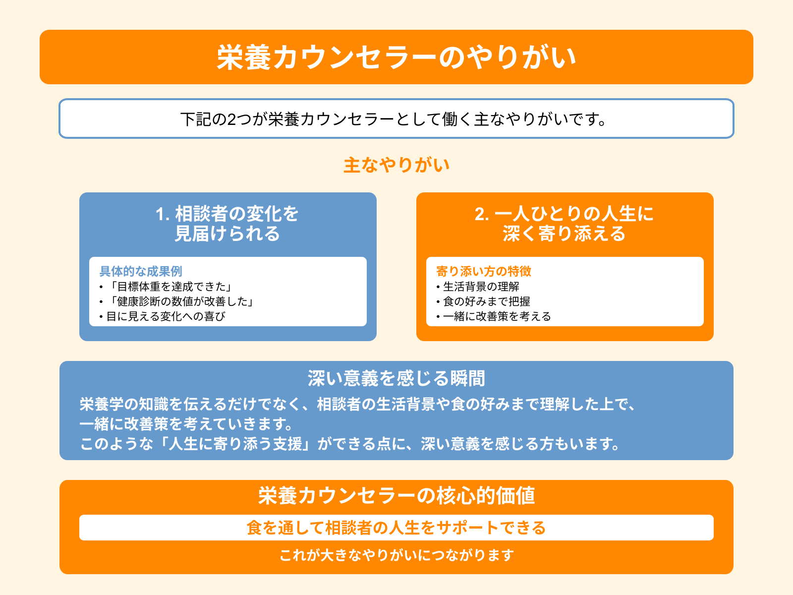 栄養カウンセラーのやりがい