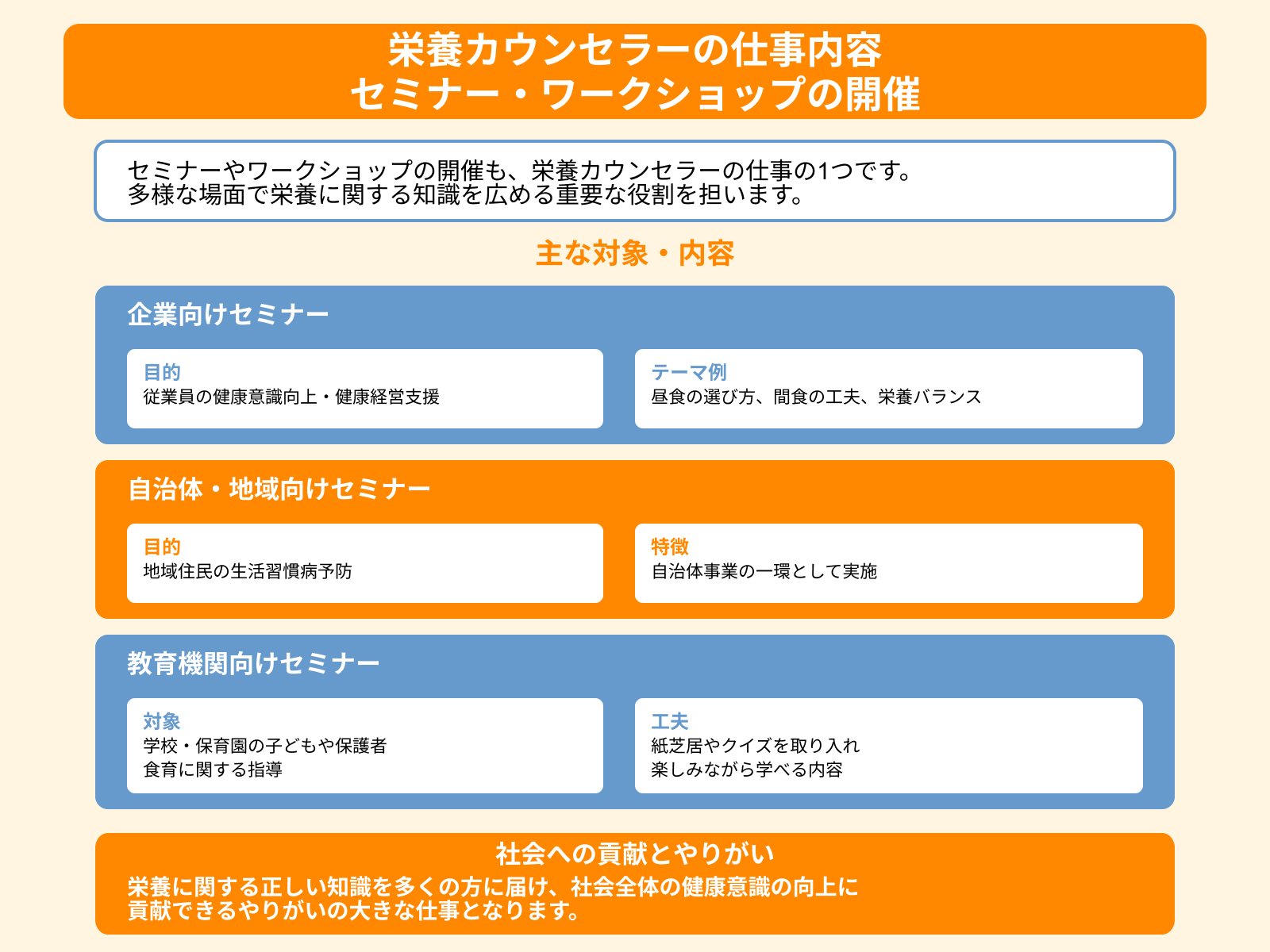 栄養カウンセラーの仕事内容 セミナー・ワークショップの開催