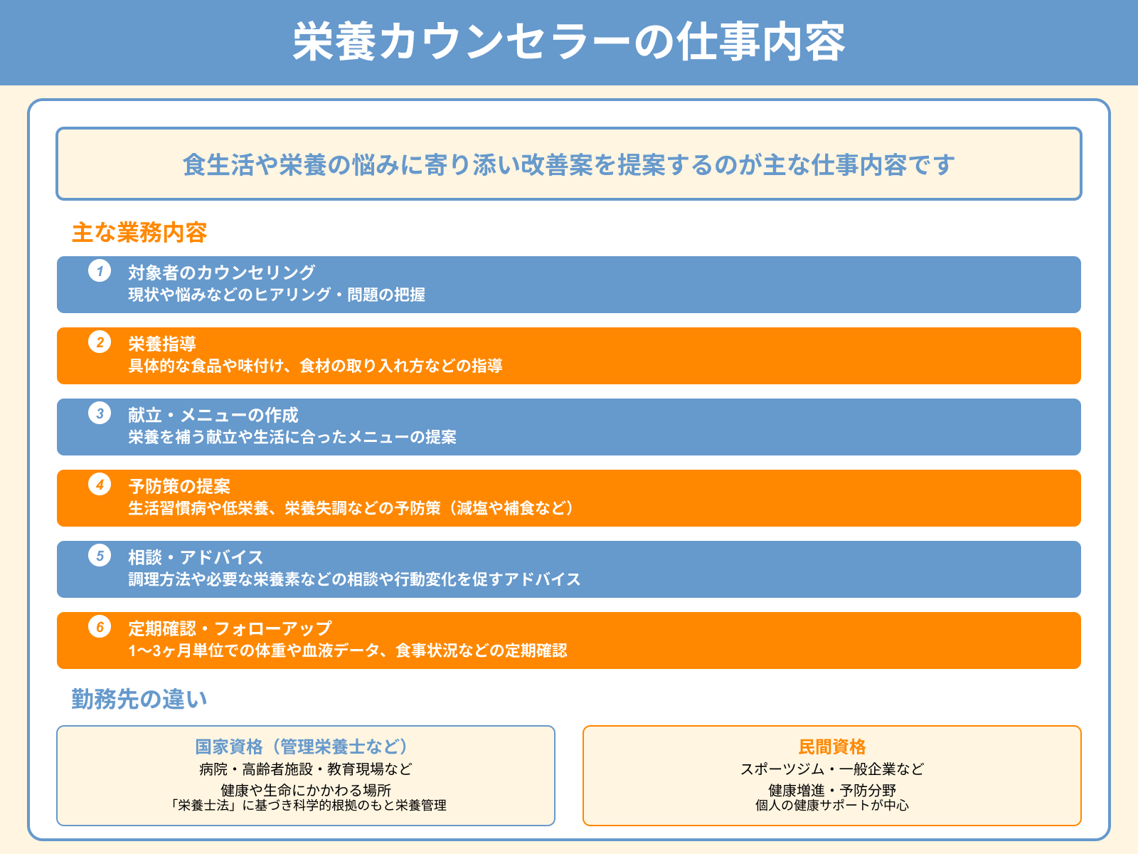 栄養カウンセラーの仕事内容