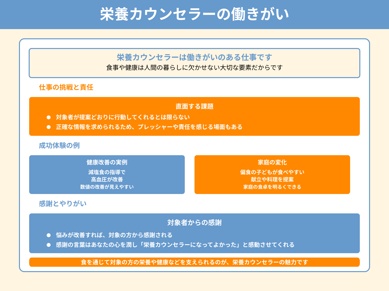 栄養カウンセラーの働きがい