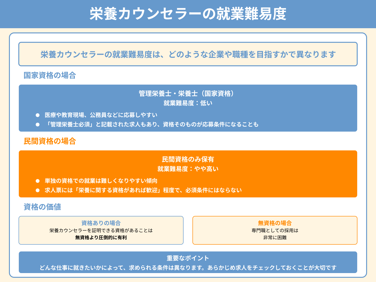 栄養カウンセラーの就業難易度