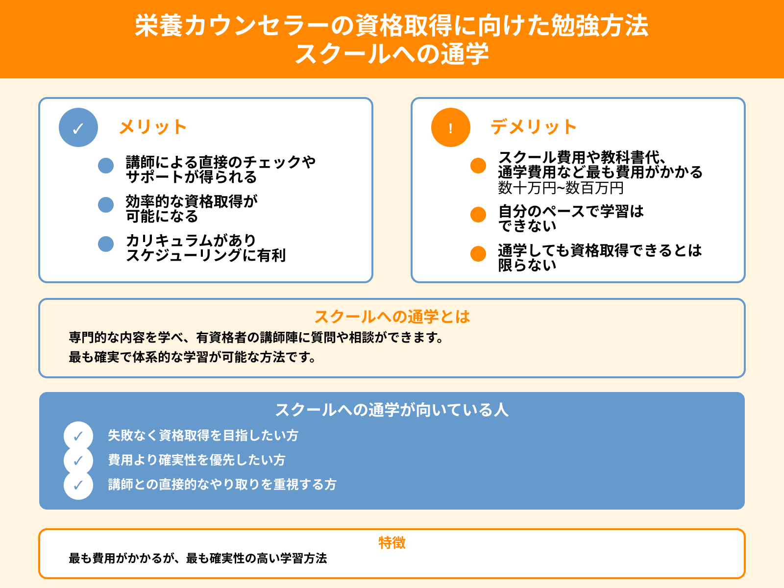 栄養カウンセラーの資格取得に向けた勉強方法 スクールへの通学