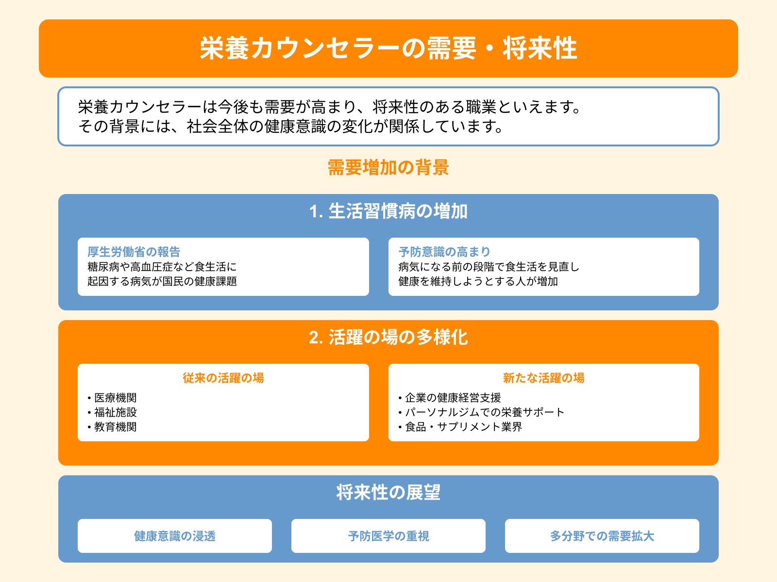 栄養カウンセラーの需要・将来性