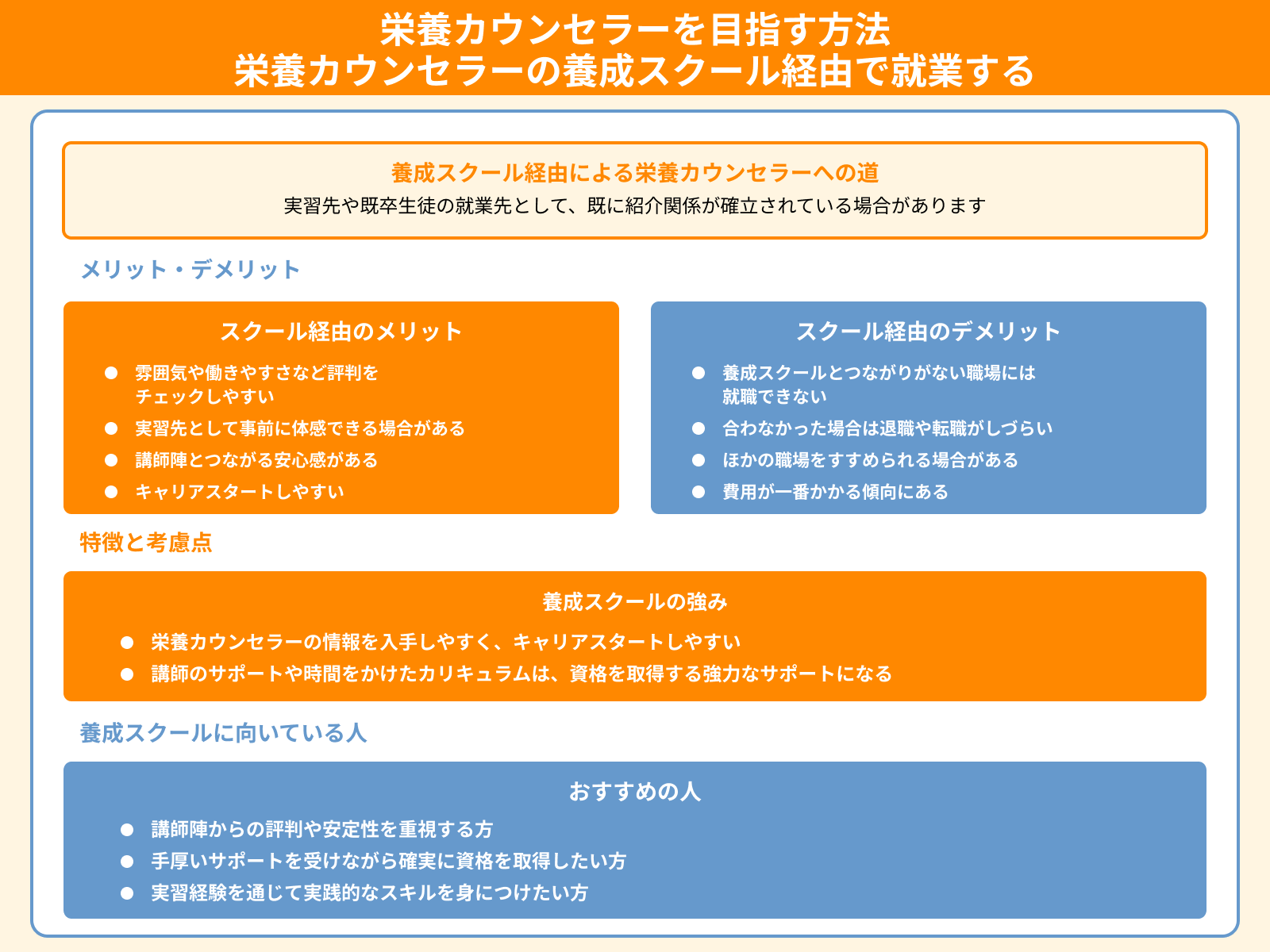 栄養カウンセラーを目指す方法 栄養カウンセラーの養成スクール経由で就業する