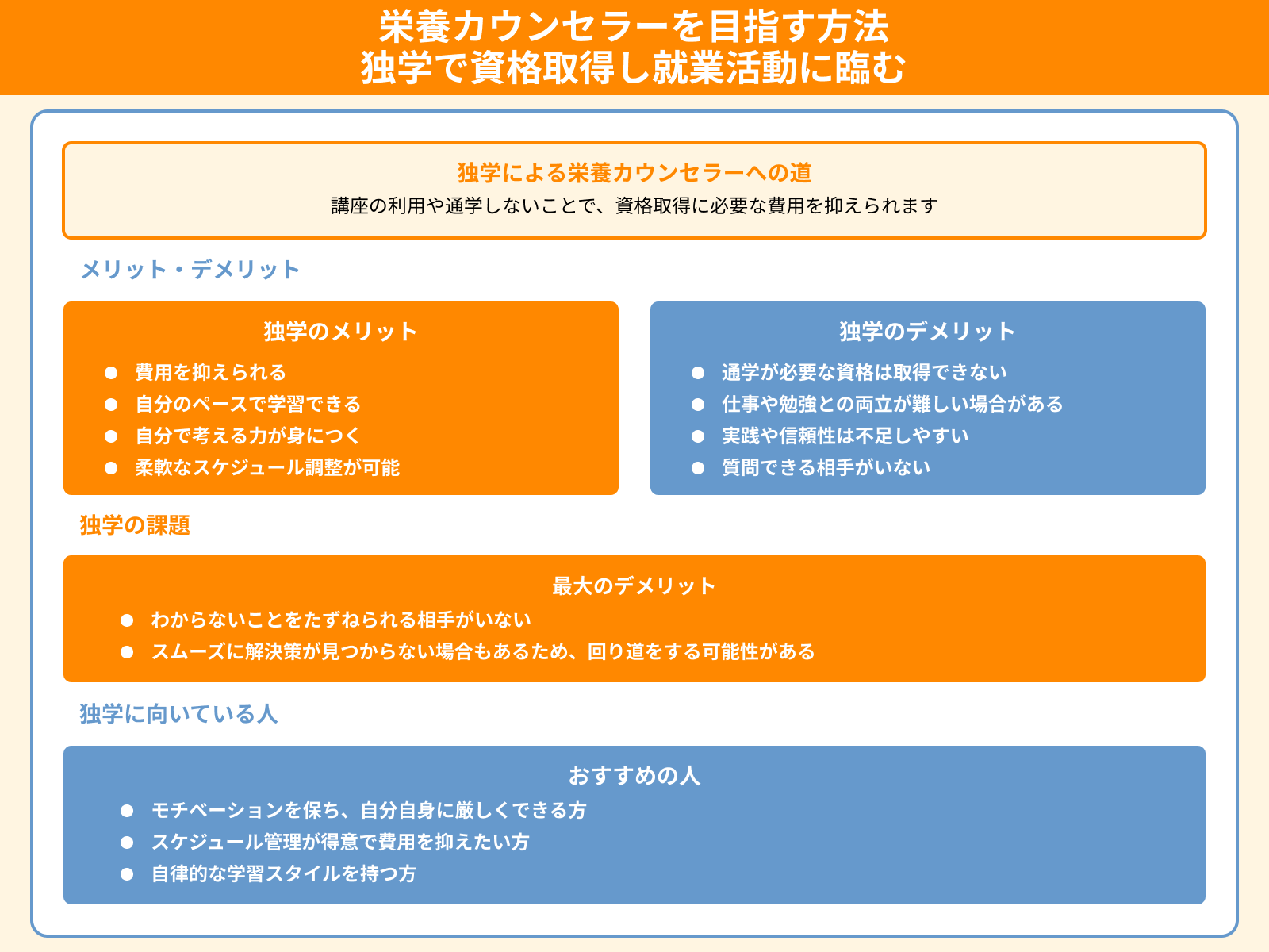 栄養カウンセラーを目指す方法 独学で資格取得し就業活動に臨む